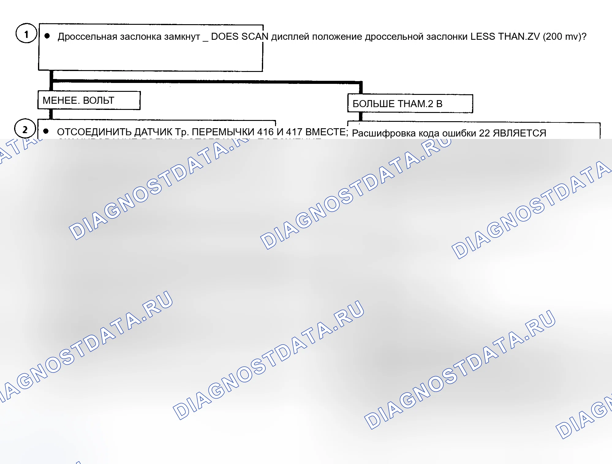 Рис. 88. GMC Cab & Chassis C2500 