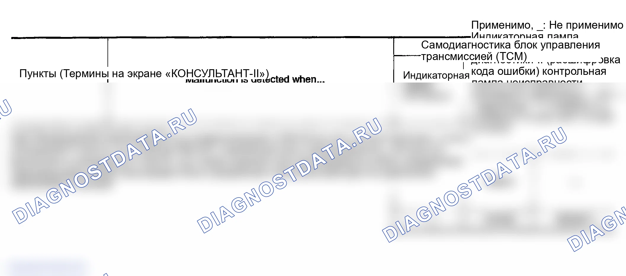Рис. 198: Список отображаемых элементов. Infiniti FX45 I