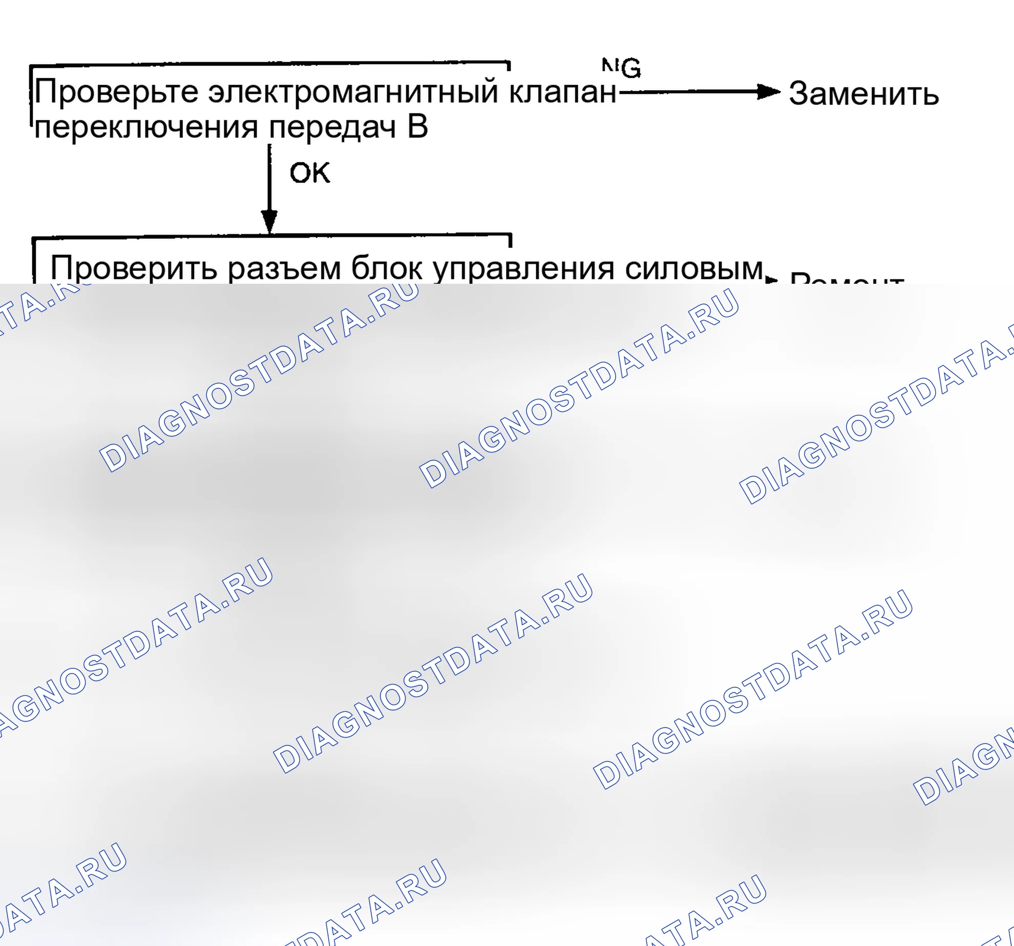 Рис. 64: СХЕМА ПОИСКА И УСТРАНЕНИЯ НЕИСПРАВНОСТЕЙ. Hyundai Accent II рестайлинг