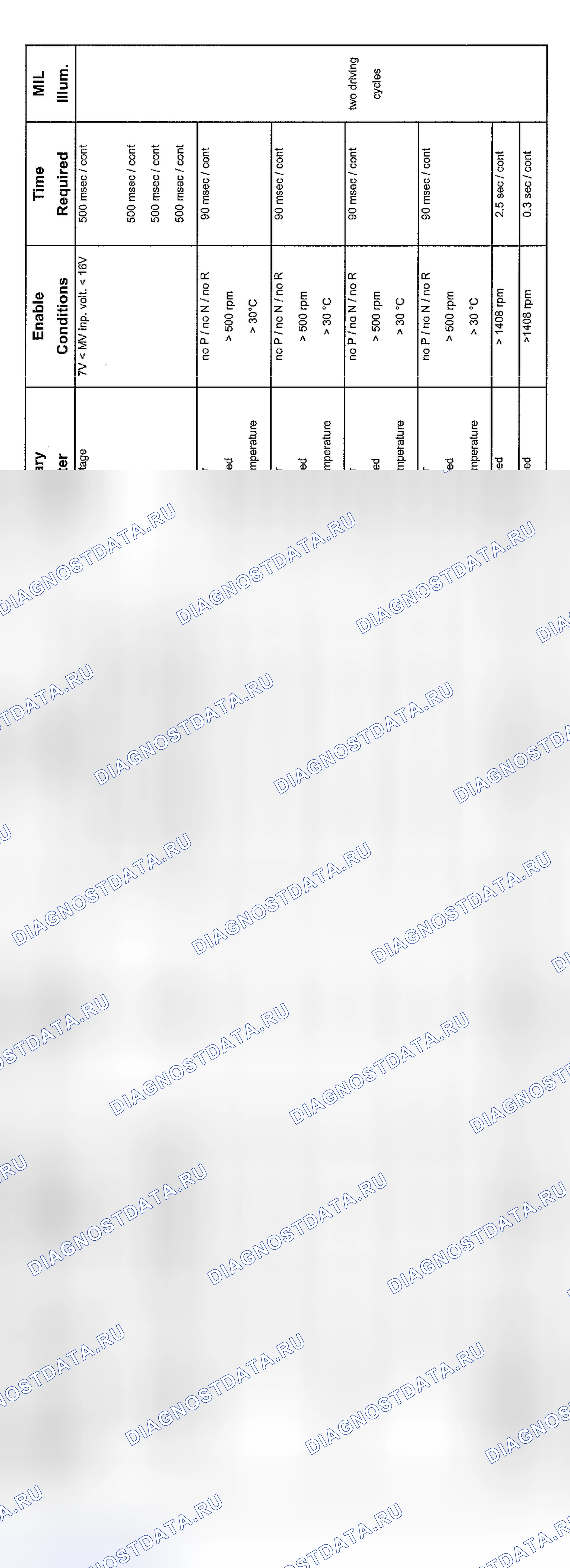 Рис. 63: Диагностика передачи V8 (9/01-8/02-4 из 5). BMW M5 E39