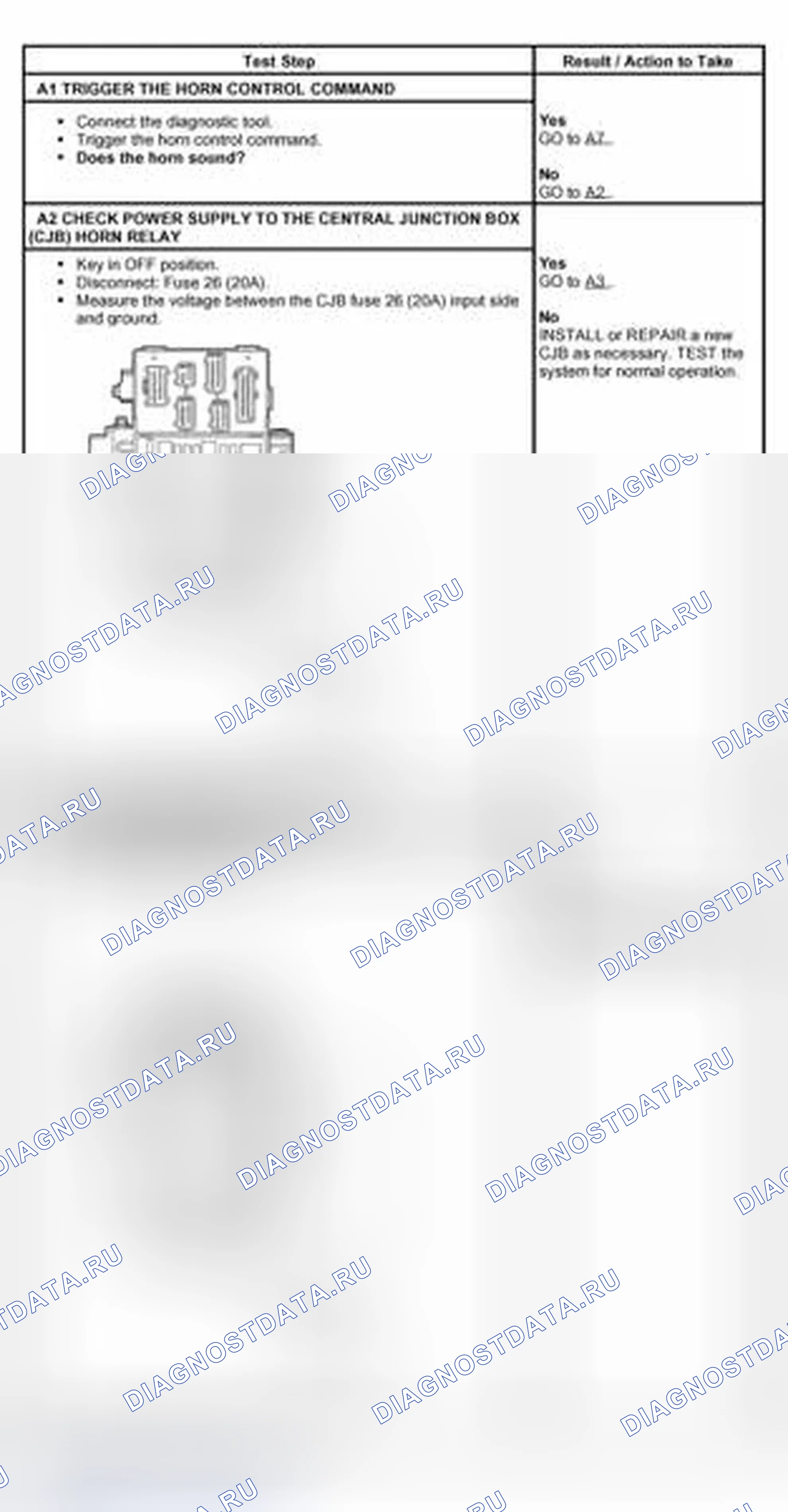 Рис. 15: ТОЧЕЧНОЕ ИСПЫТАНИЕ А: ЗВУКОВОЙ СИГНАЛ НЕ ЗВУЧИТ. Ford Expedition II
