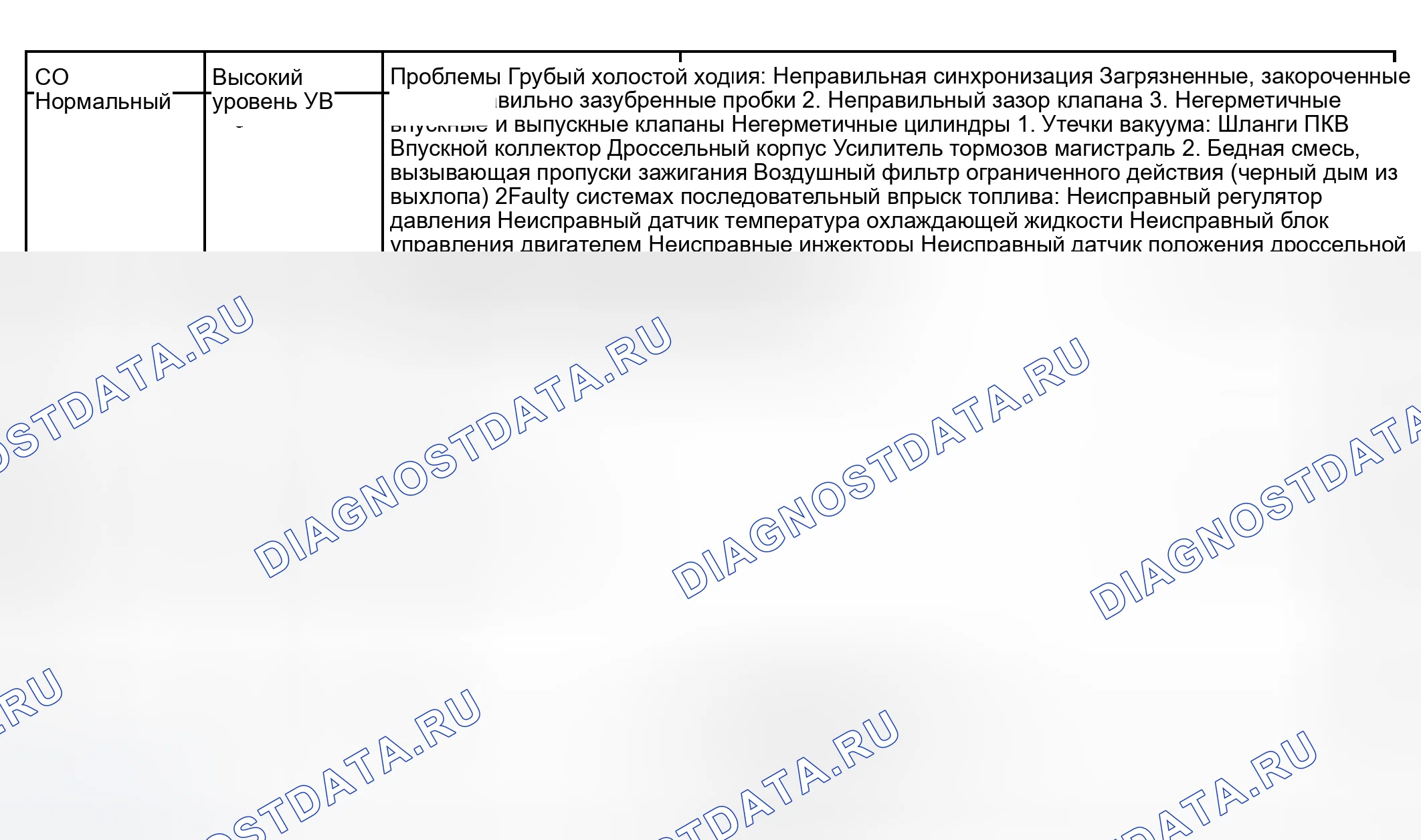 Рис. 15. Toyota Land Cruiser 100 рестайлинг