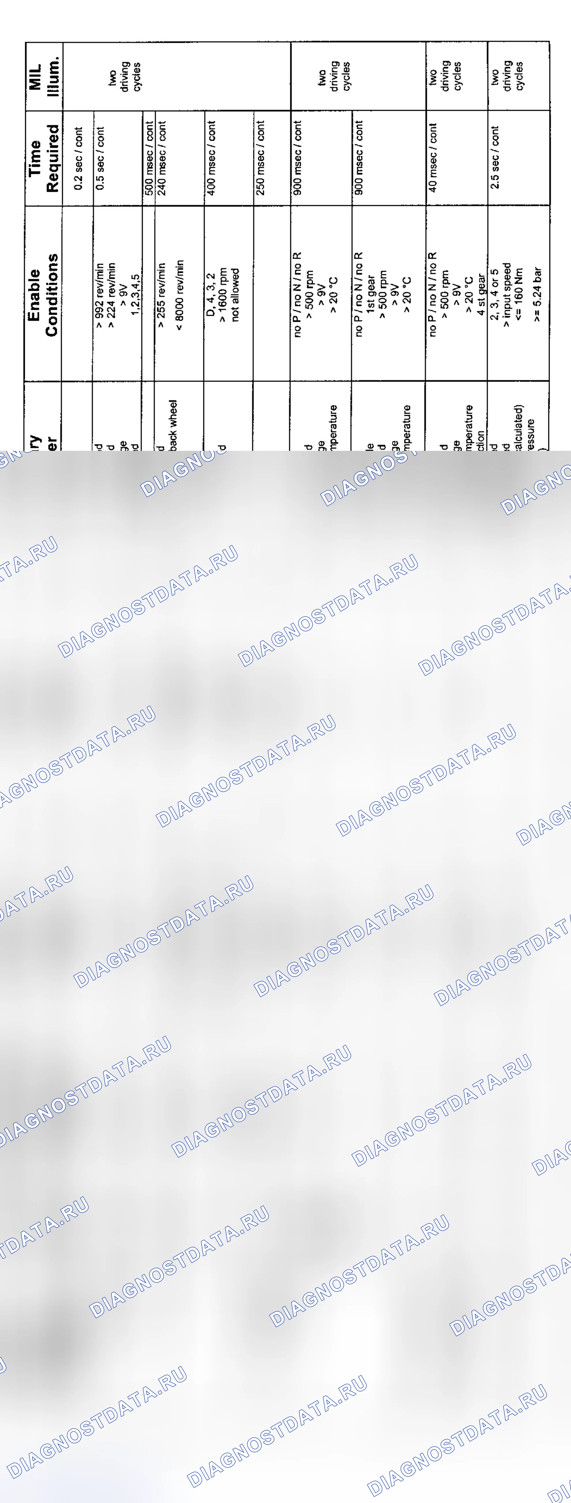 Рис. 23: 6-цилиндр: Диагностика передачи 5HP19 (9/02-2003-1 из 3). BMW M5 E39