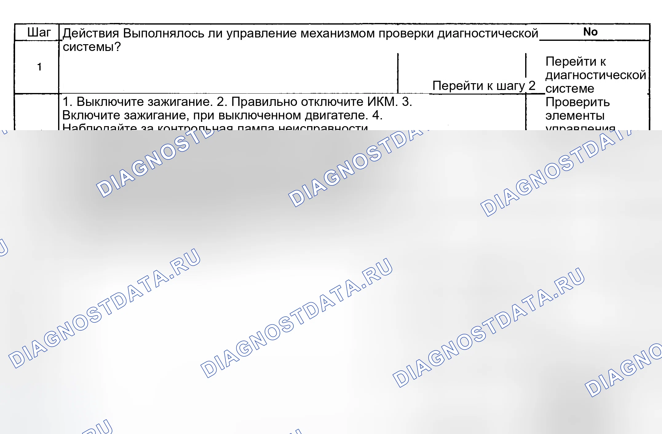 Рис. 67: Диагностическая процедура. GMC Savana H2500 
