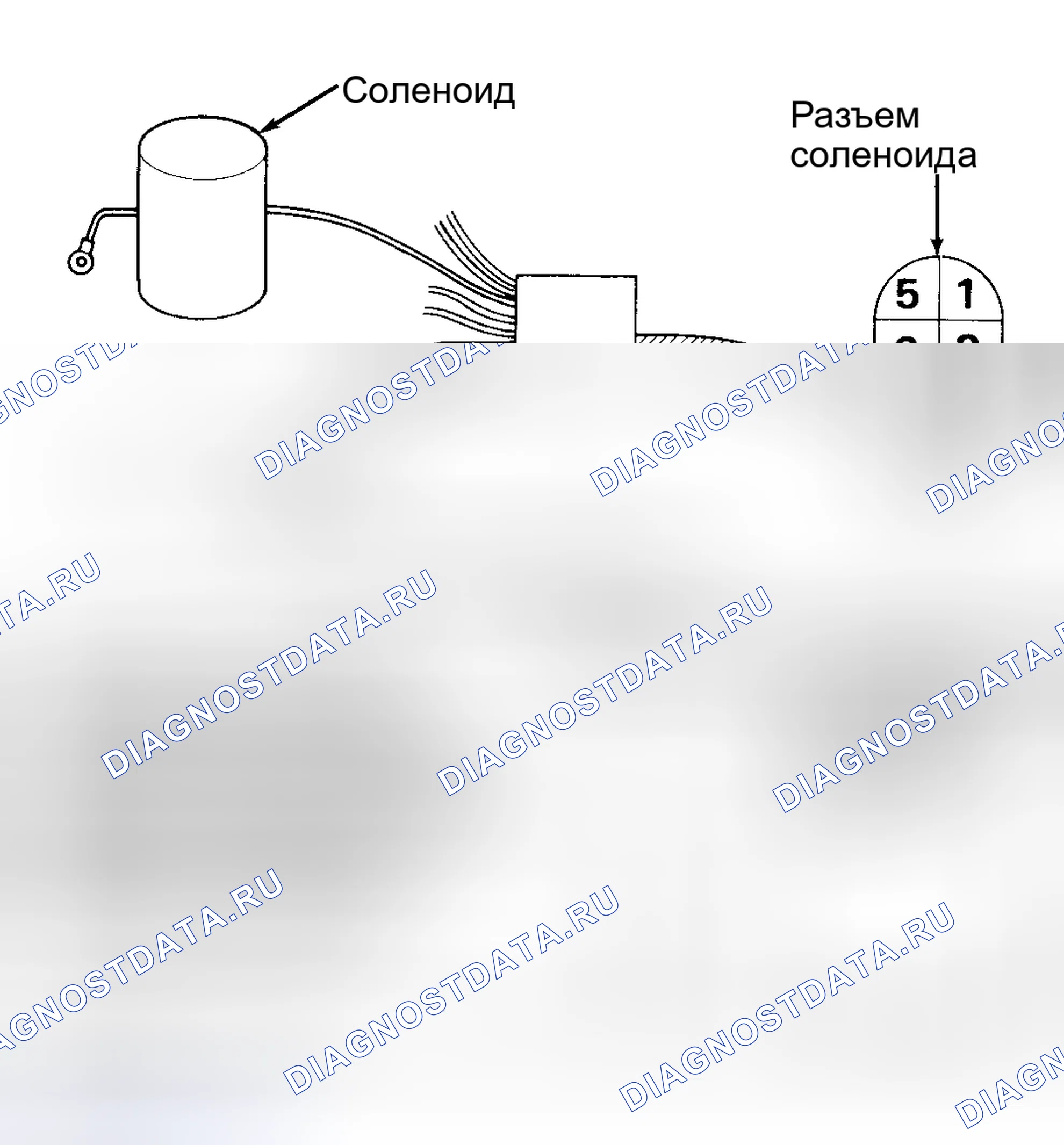 Рис. 112: Электромагнитные клапаны. Geo Storm I