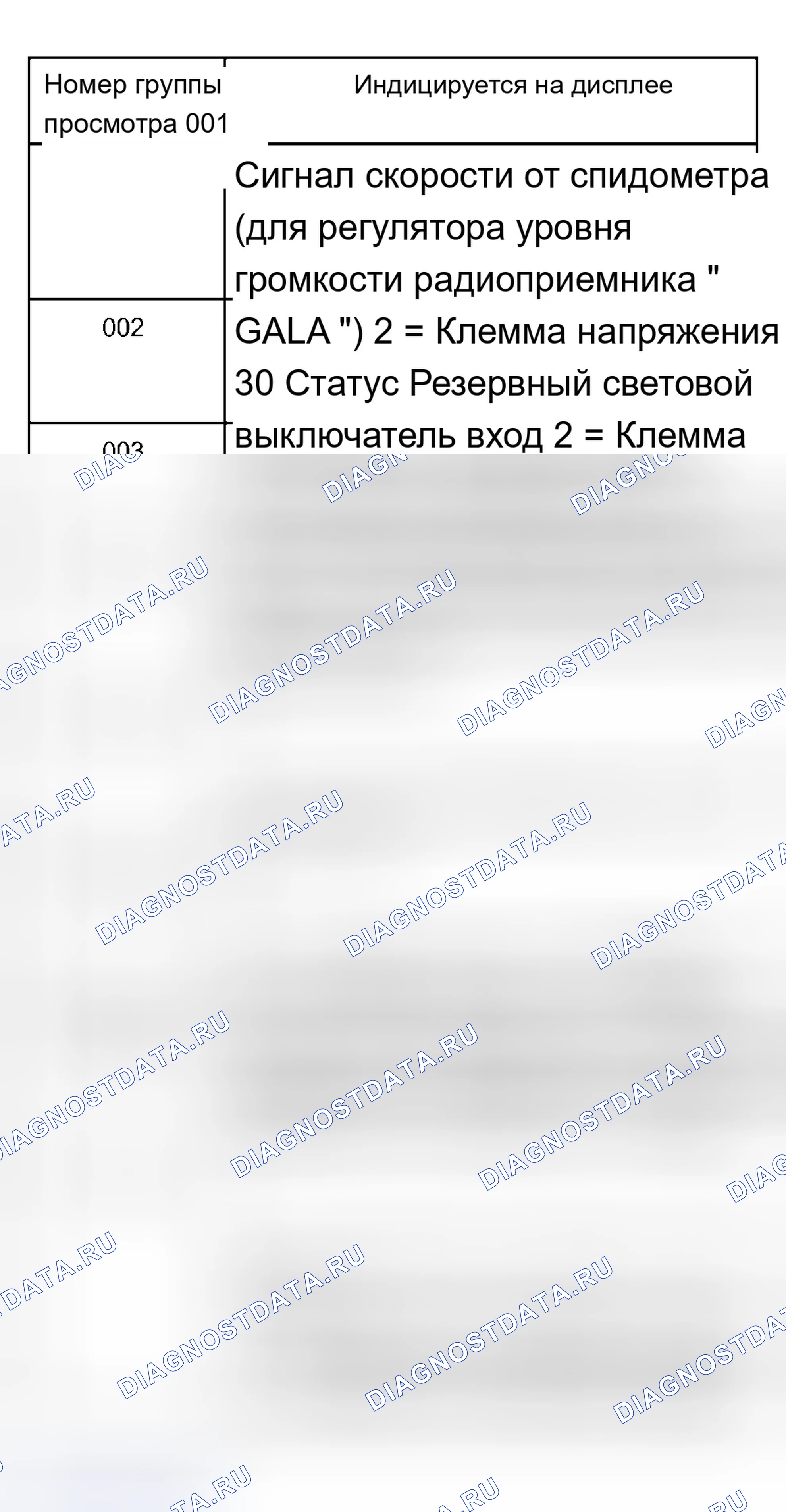 Рис. 222: Обзор группы отображения. Audi A8 D3