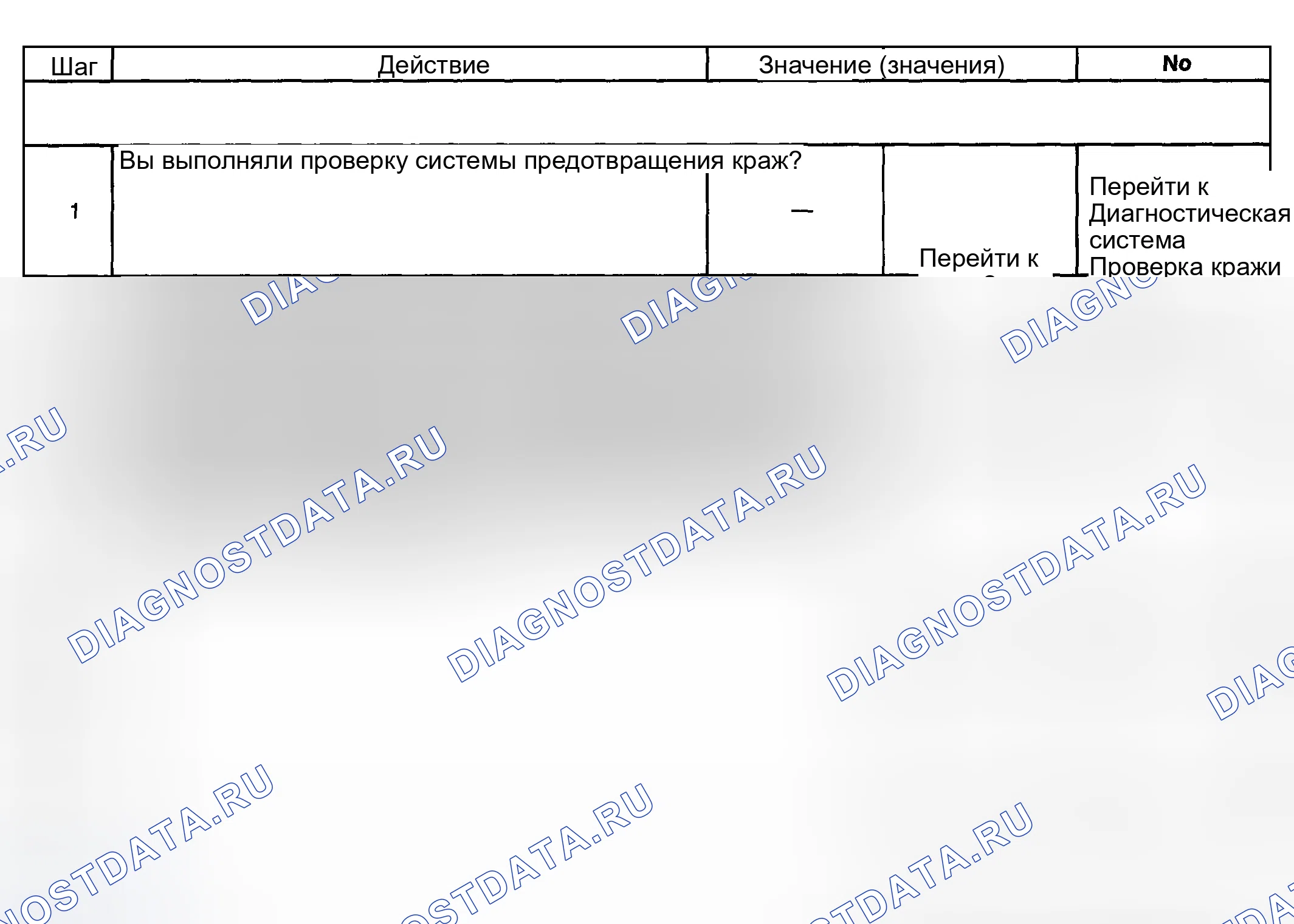 Рис. 26: Content Theft Deterrent (CTD) не разоружается с помощью замка с ключом. GMC Cab & Chassis Sierra 3500 GMT800 early