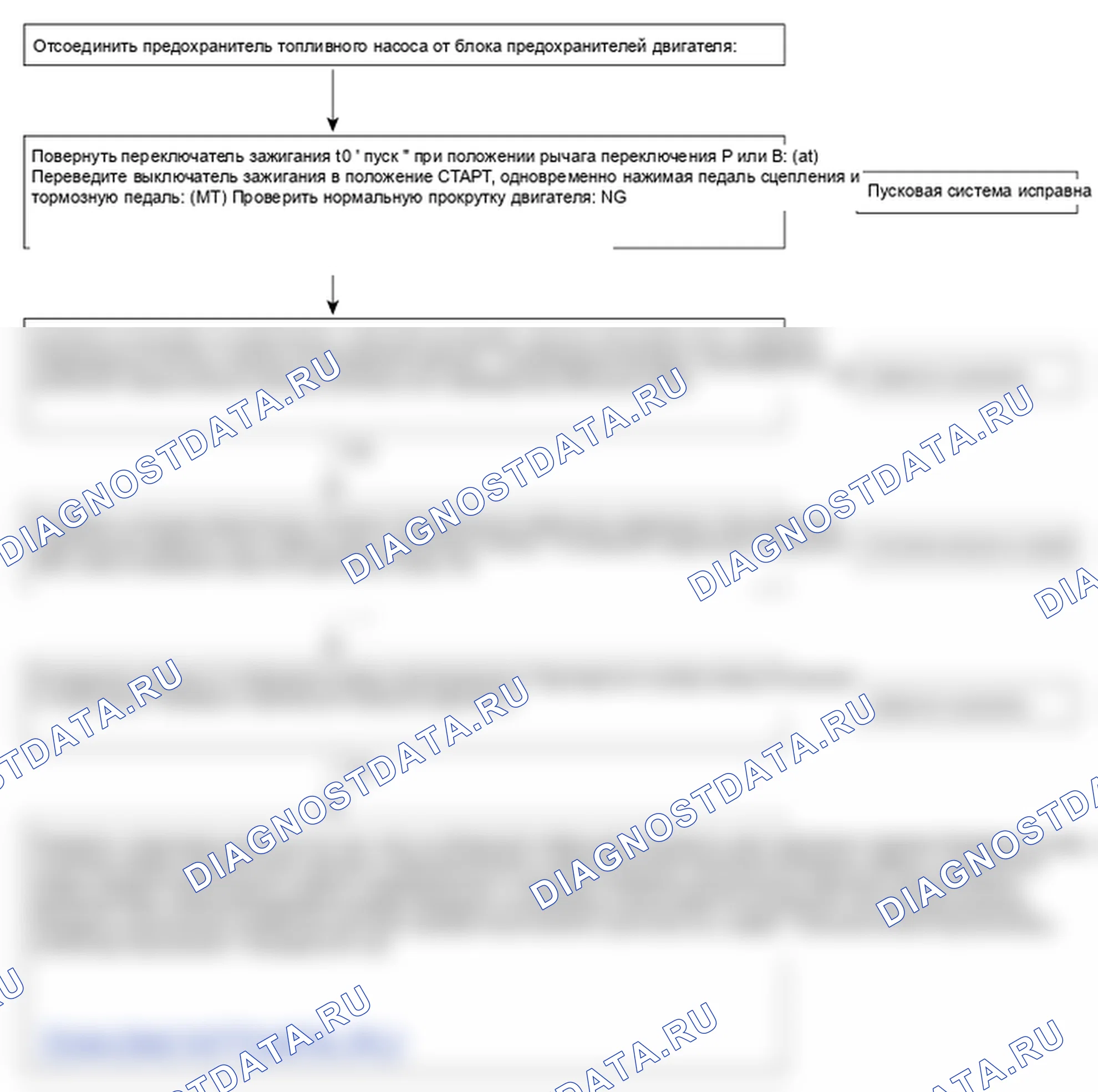 Поиск неисправностей. Hyundai Santafe Sport DMA