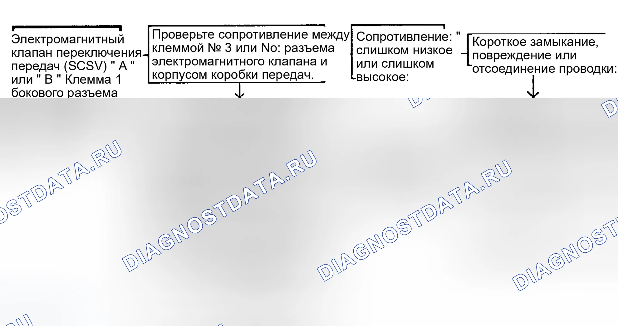 Рис. 136. Hyundai Sonata III рестайлинг