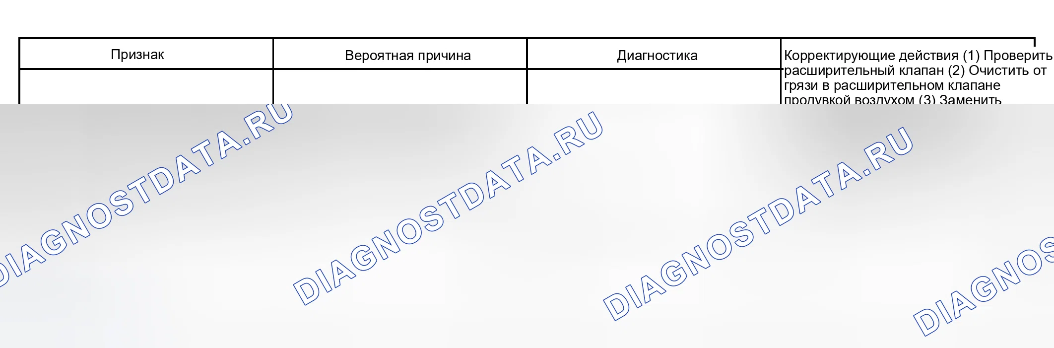 Рис. 110. Toyota Highlander I