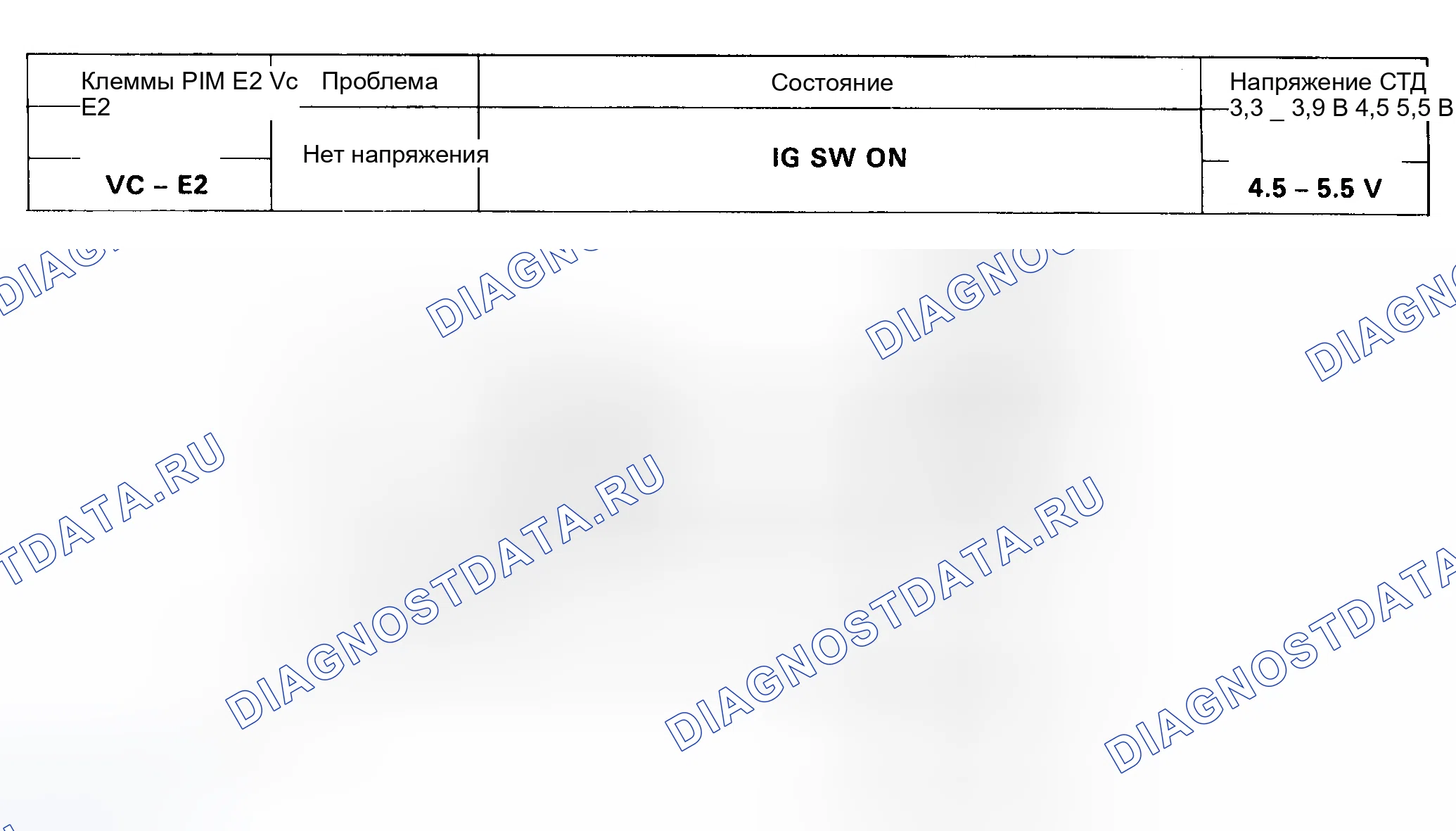 Рис. 94: расшифровка кода ошибки 31 - СИГНАЛ ДАТЧИКА КАРТЫ (2.2L). Toyota MR2 W20