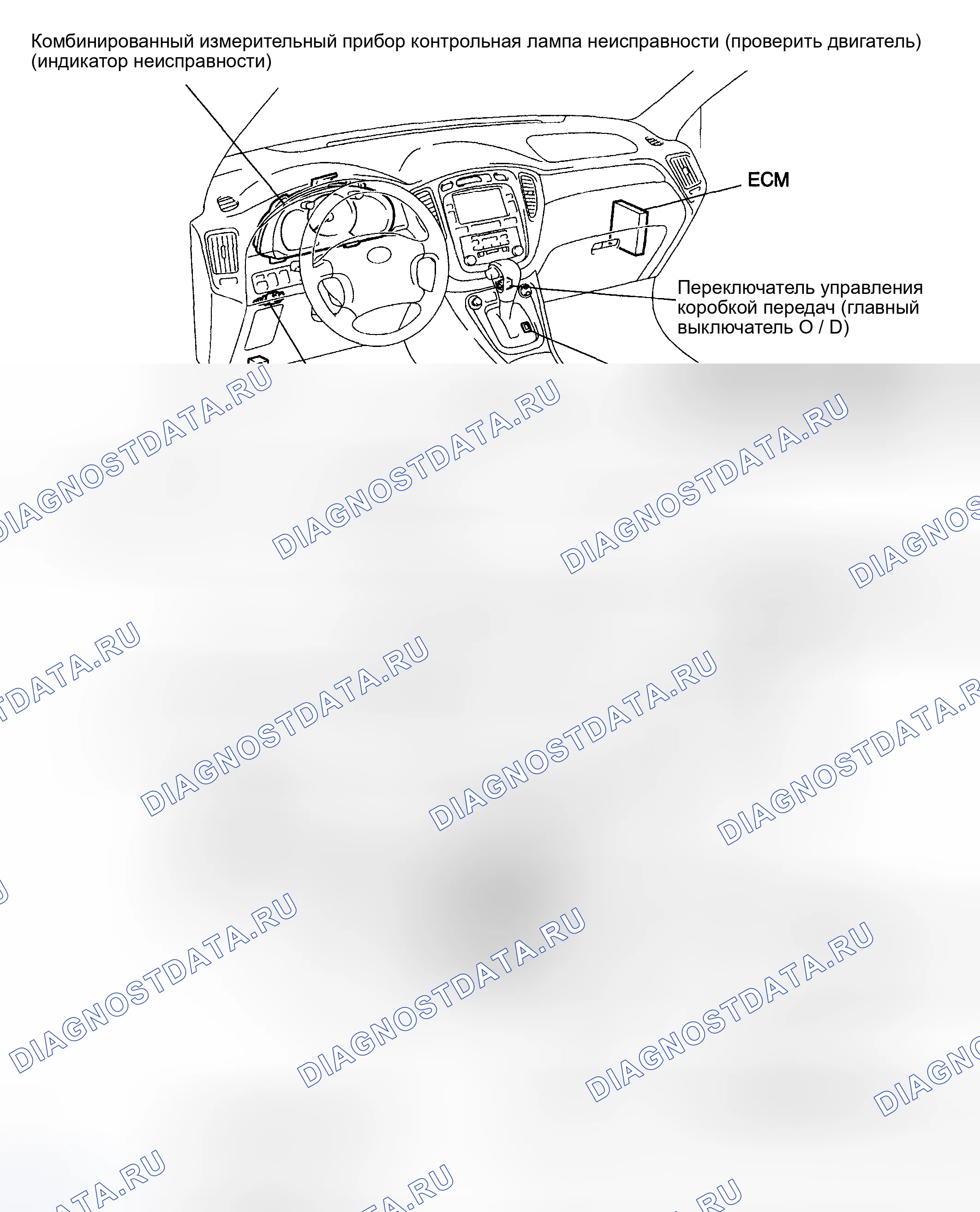 Рис. 248: РАСПОЛОЖЕНИЕ. Toyota Highlander I рестайлинг