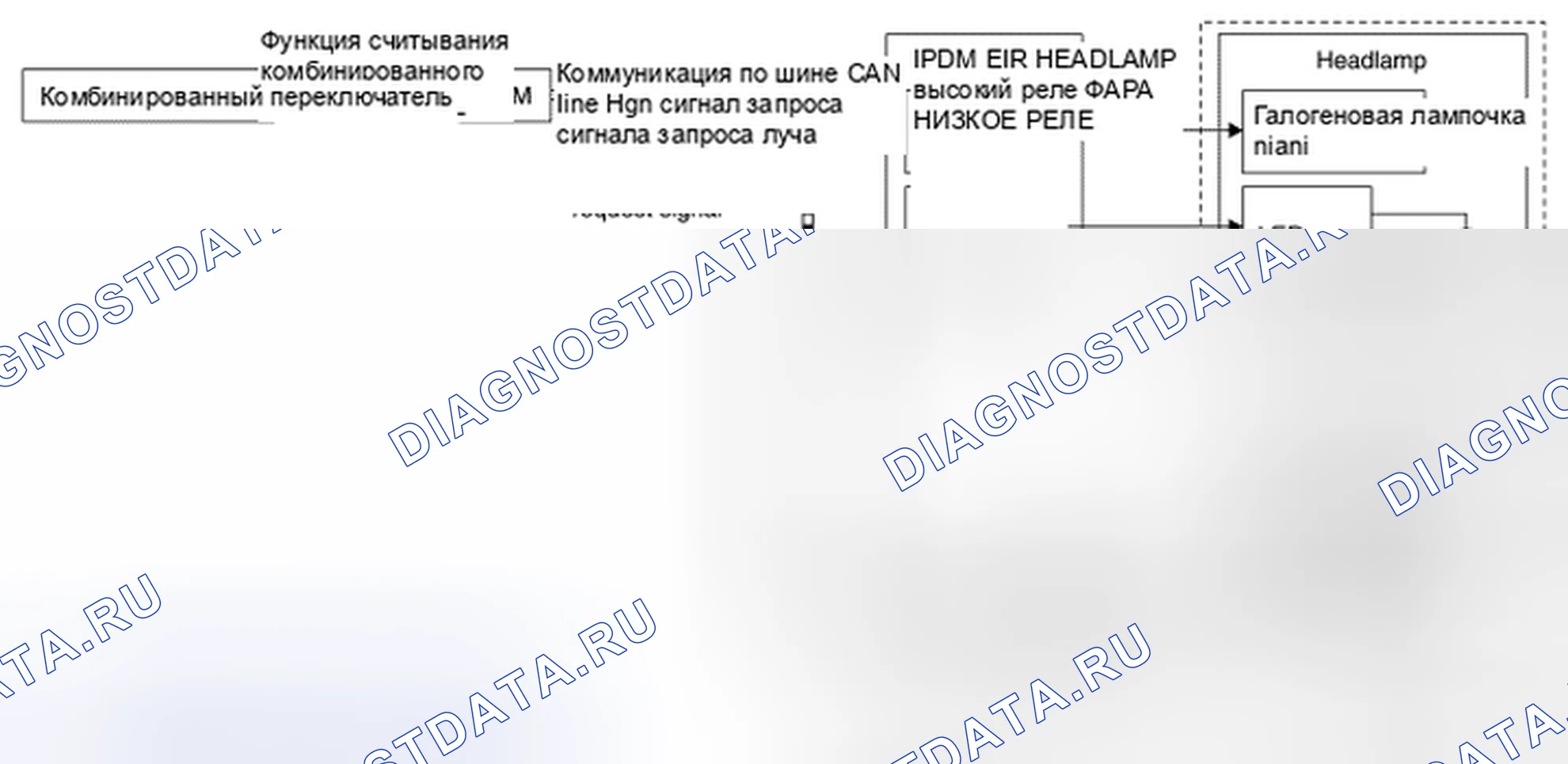 Рис. 1: СИСТЕМА ФАР: Описание системы. Nissan Leaf I
