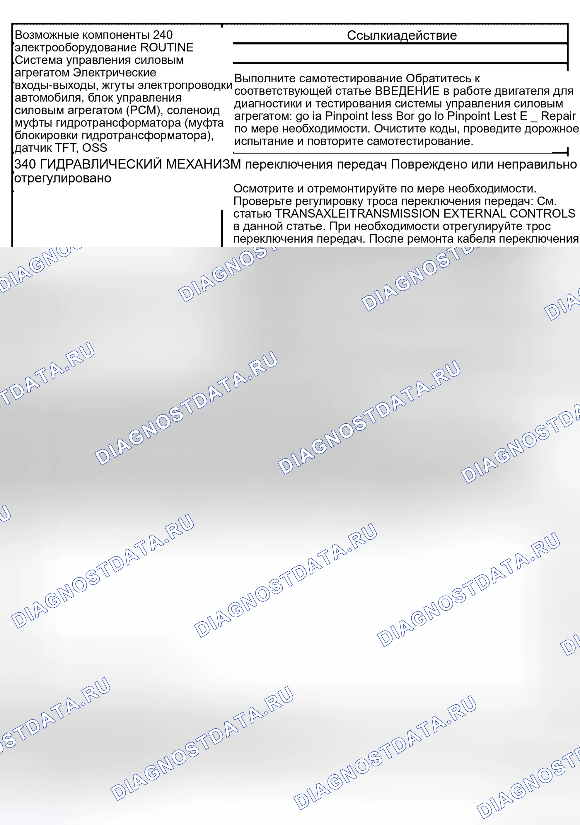 Рис. 447: ПРОБЛЕМЫ ЭКСПЛУАТАЦИИ МУФТЫ ГИДРОТРАНСФОРМАТОРА: НЕ ПРИМЕНЯТЬ. Ford Econoline E150 