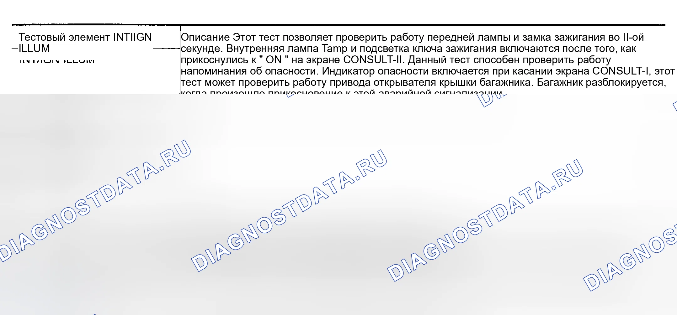 Рис. 60: Активное испытание. Nissan Maxima A33