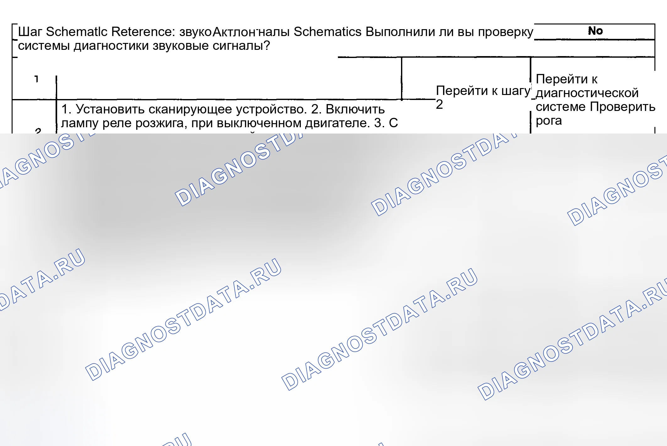 Рис. 10: Описание испытания. Kia Ceed CD