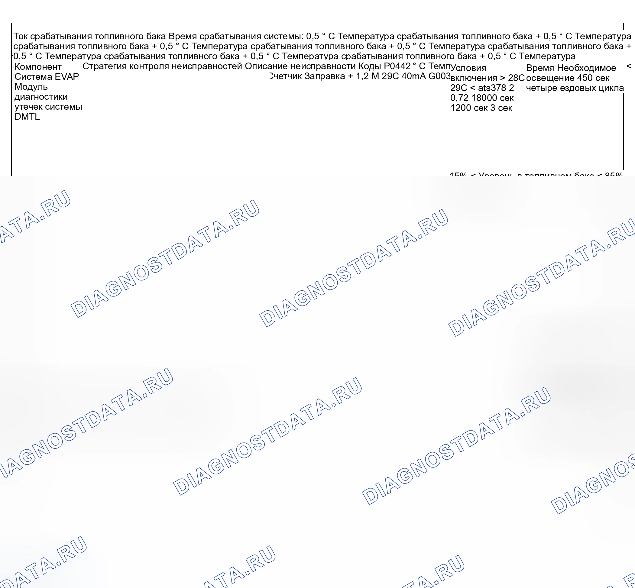 Рис. 41. Land Rover Range Rover L322