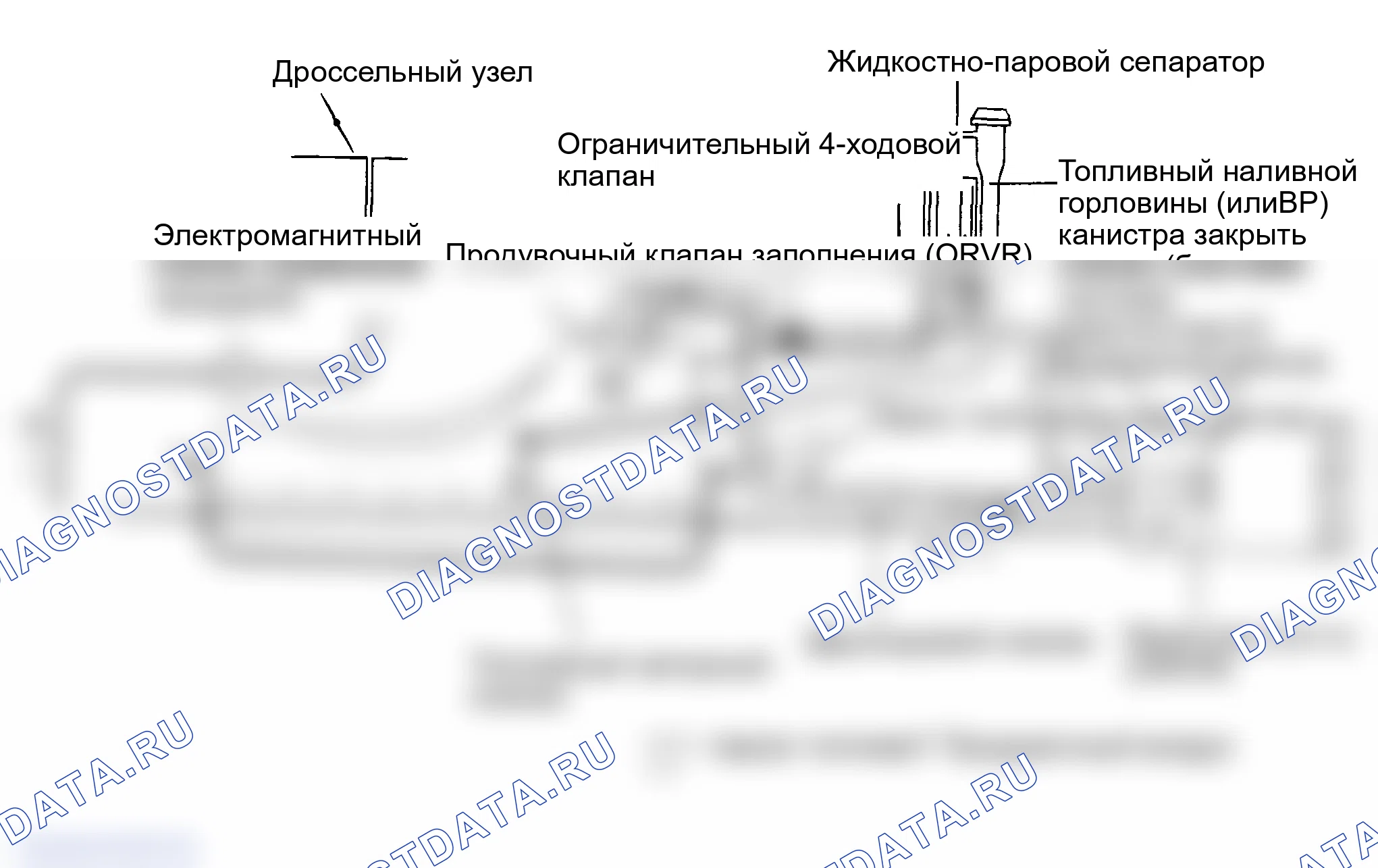 Рис. 30: ОПИСАНИЕ выпускной системы двигателя. Hyundai Santa Fe I