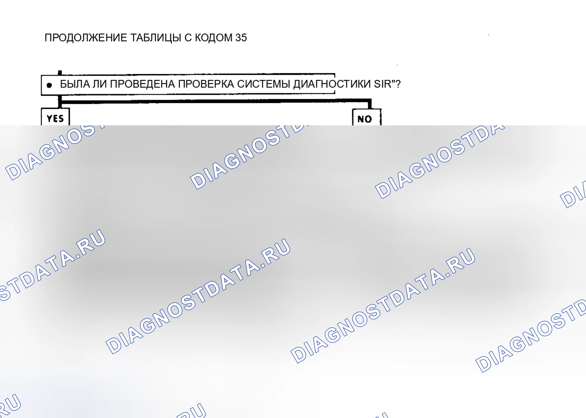 Рис. 64: Предпринятые действия. Geo Storm I
