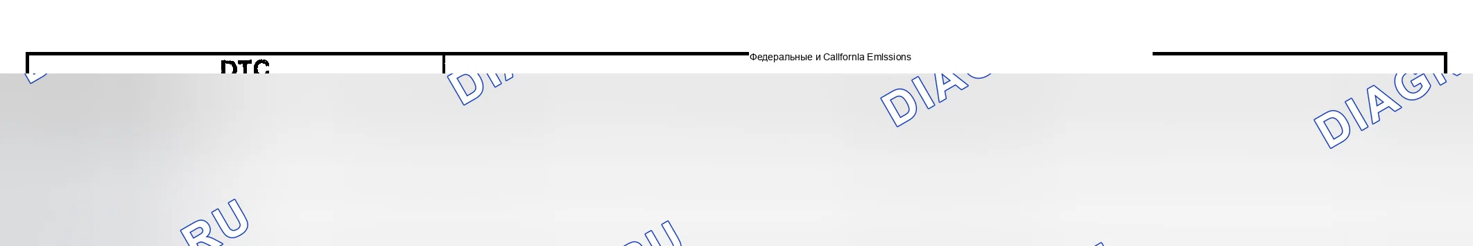 Рис. 310: Список / тип расшифровка кодов ошибок. GMC Sierra 1500 HD 
