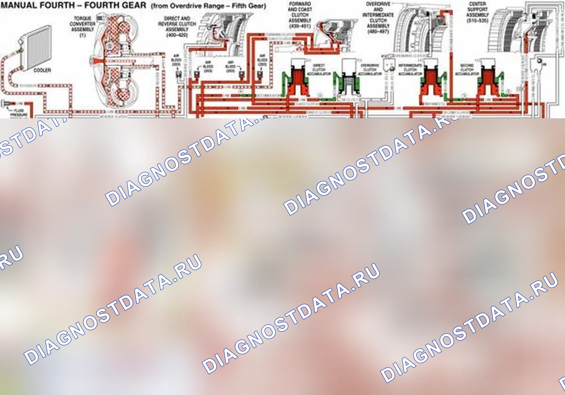 Рис. 33: Береговое сцепление применяется. Pontiac Solstice I final