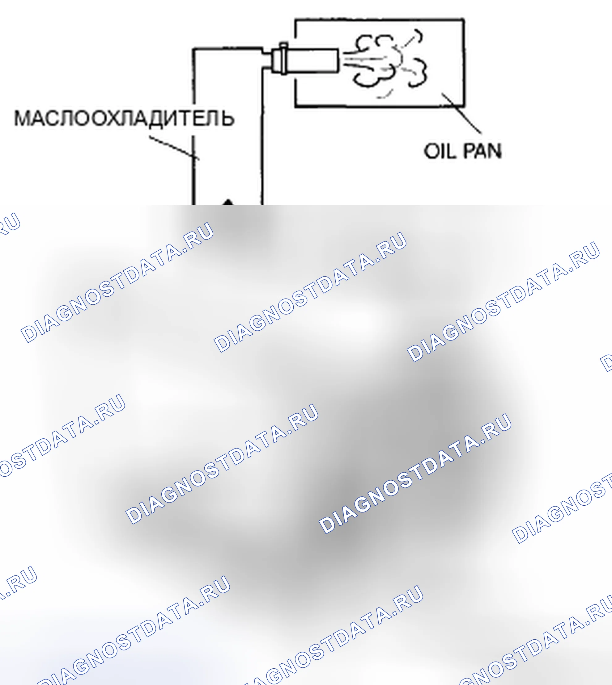 Рис. 438: Промывка маслоохладителя [AW6A-El, AW6AX-El]. Mazda CX-9 I