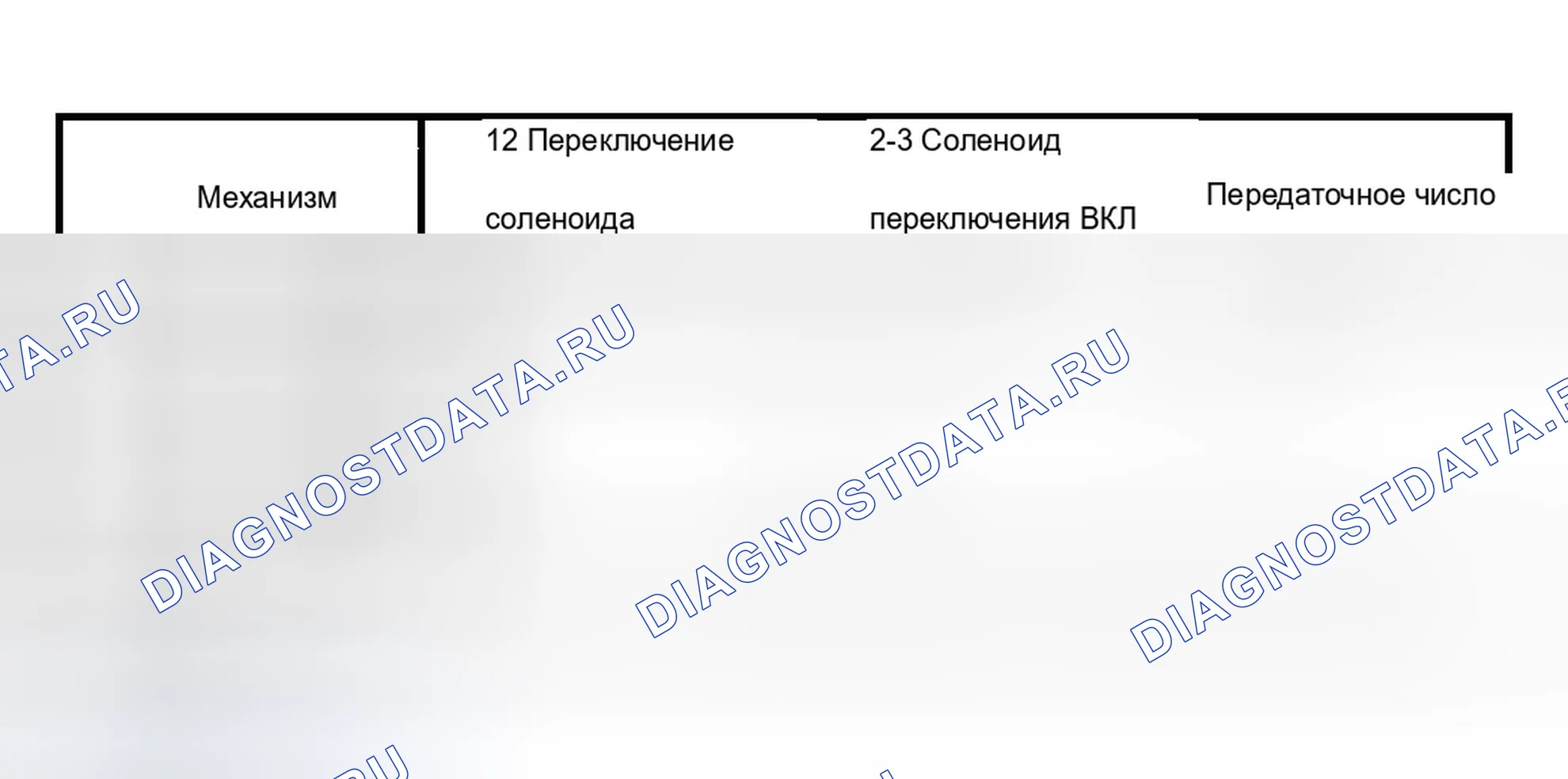 Рис. 539: Состояние электромагнитного клапана переключения передач и передаточное число. Chevrolet Silverado 1500 HD 