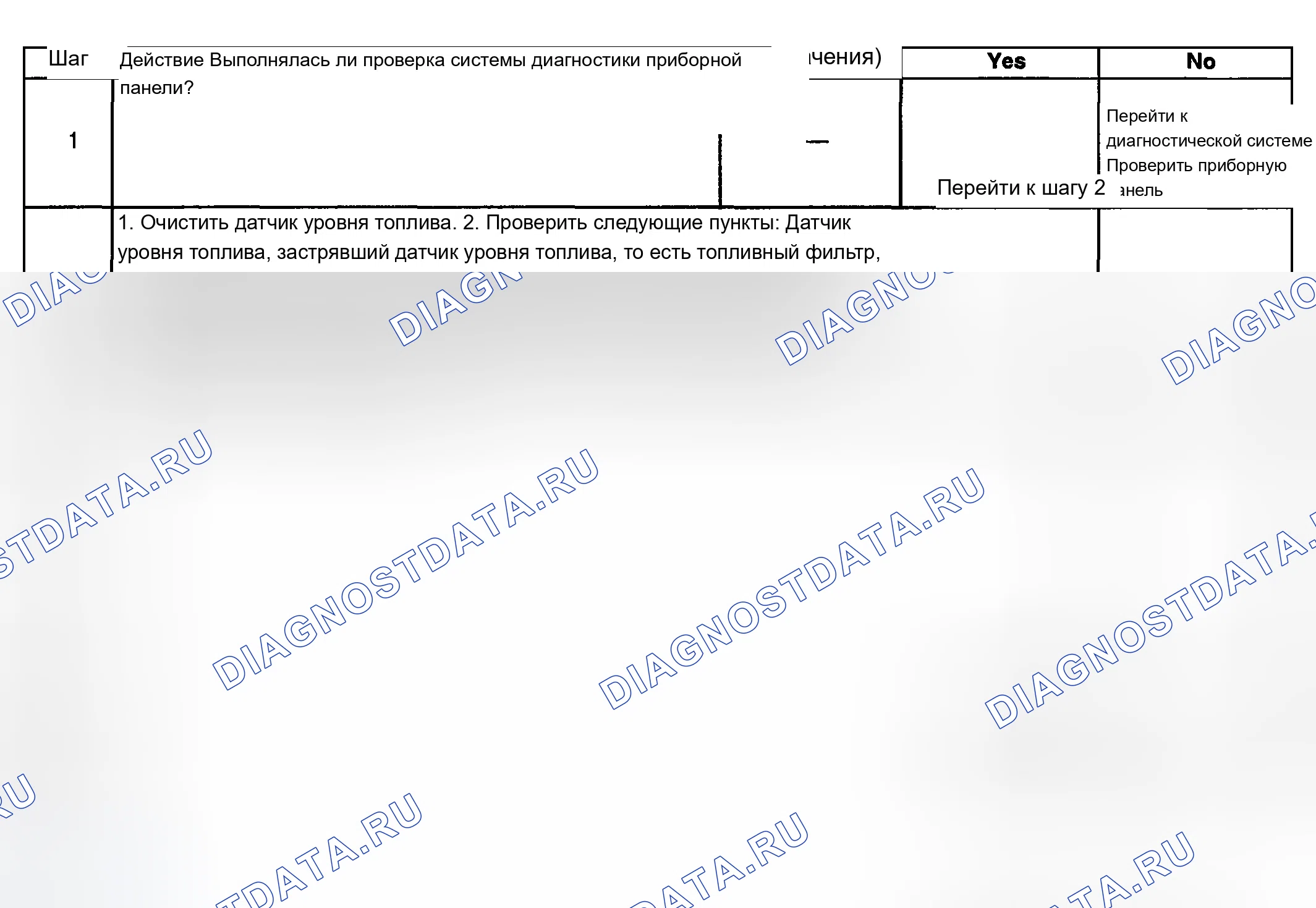 Рис. 30: Диагностические средства. Chevrolet Silverado 2500 