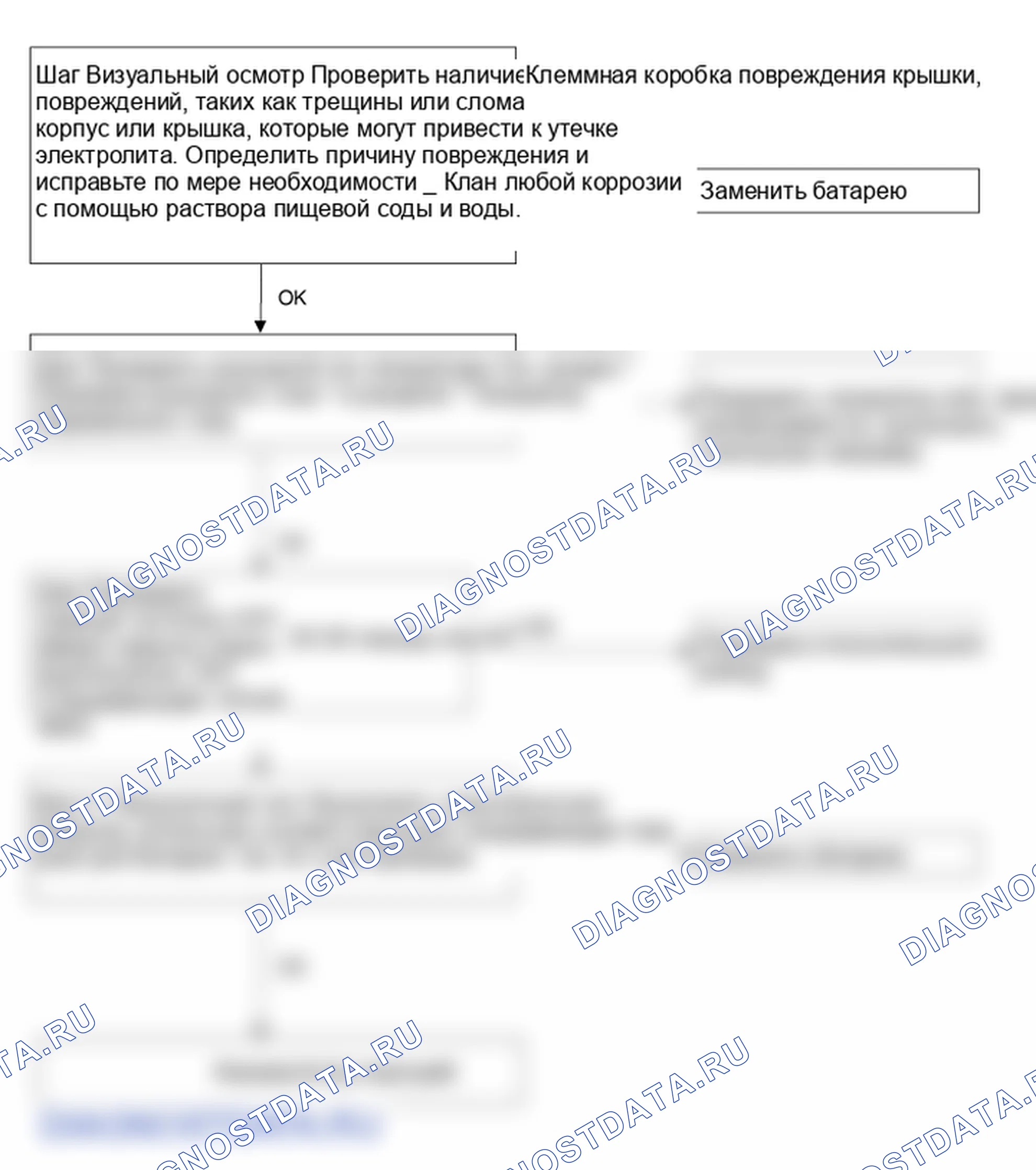 Проверка аккумулятора. Kia Sorento BL