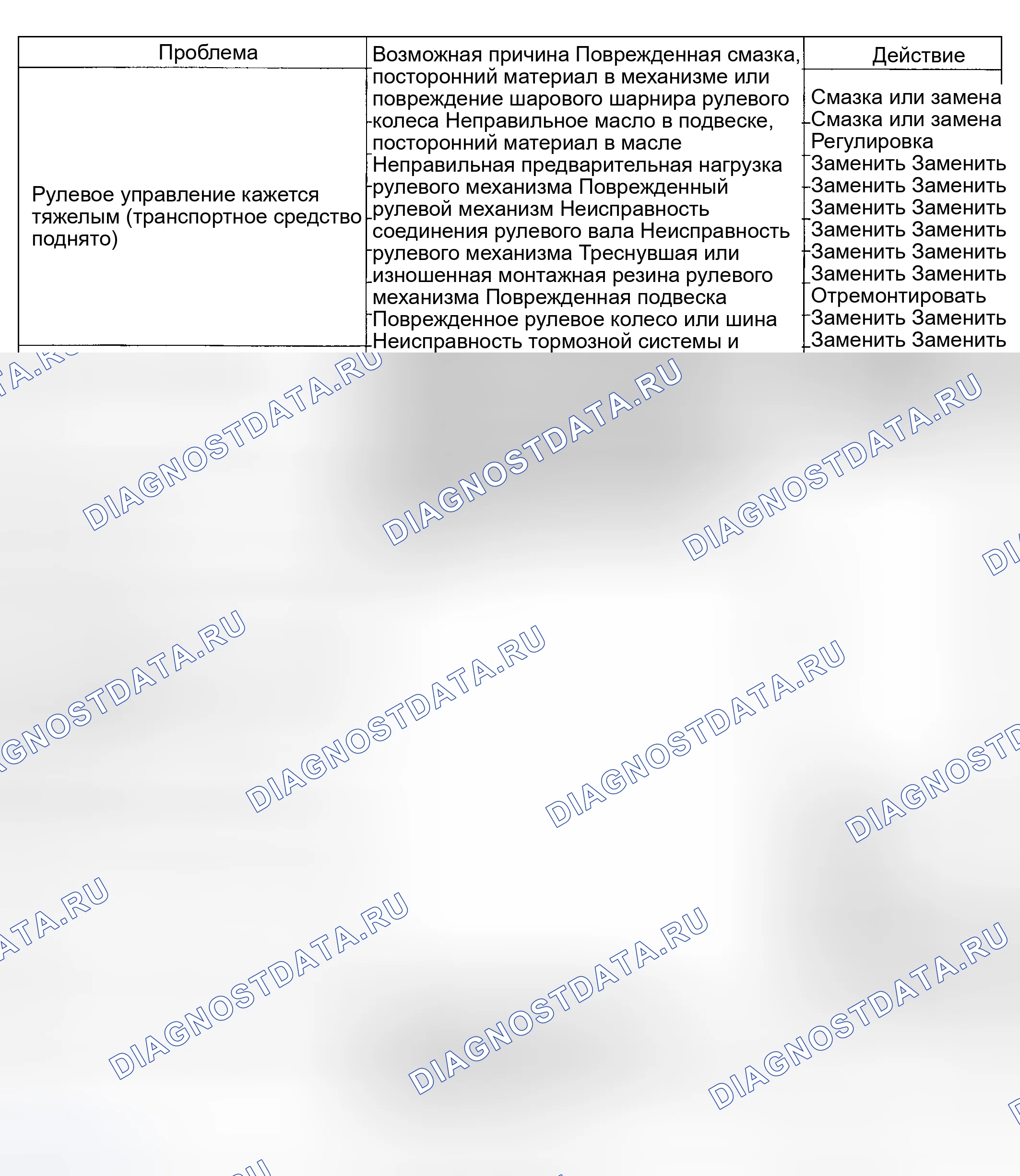 Рис. 3: РУЧНОЕ РУЛЕВОЕ УПРАВЛЕНИЕ. Geely Preface I