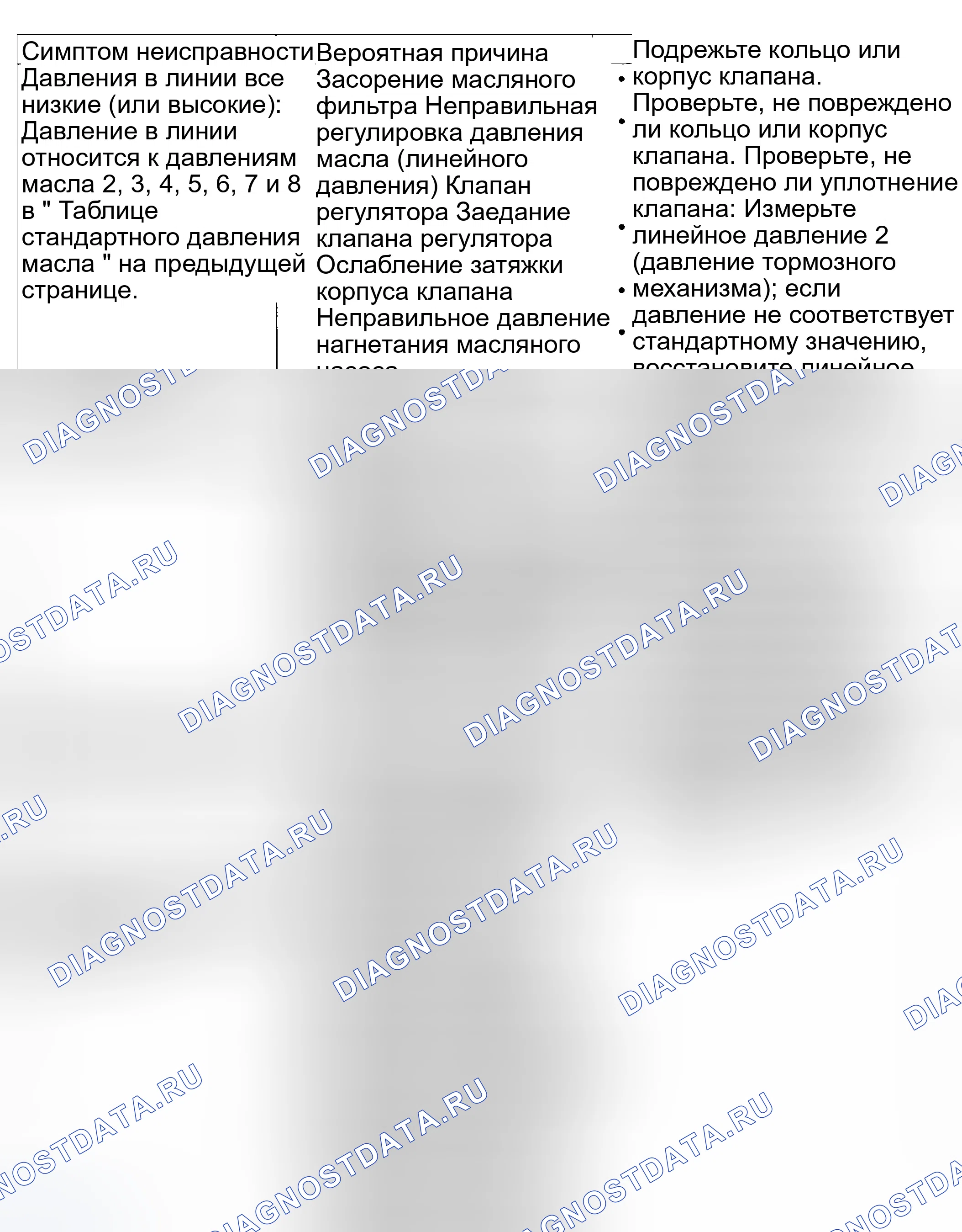 Рис. 192: ПРЕДВАРИТЕЛЬНЫЕ ШАГИ ПРИ НЕНОРМАЛЬНОМ ДАВЛЕНИИ МАСЛА. Hyundai Accent II рестайлинг