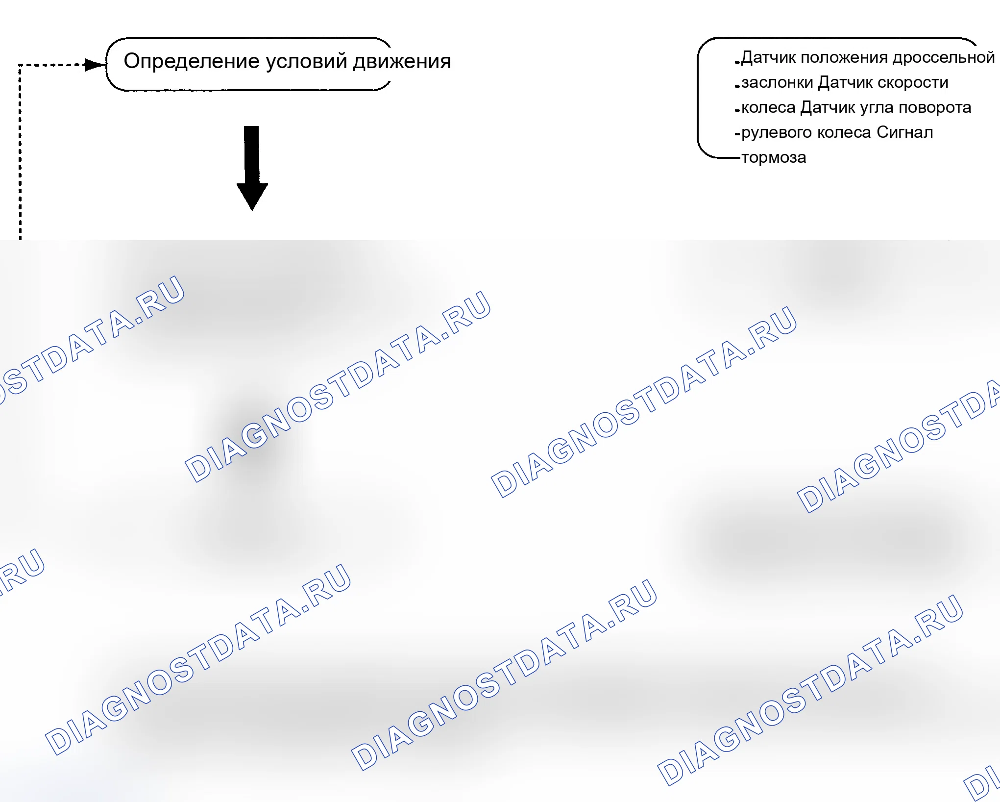 Рис. 24: ФУНКЦИОНИРОВАНИЕ СИСТЕМЫ. Hyundai Santa Fe II