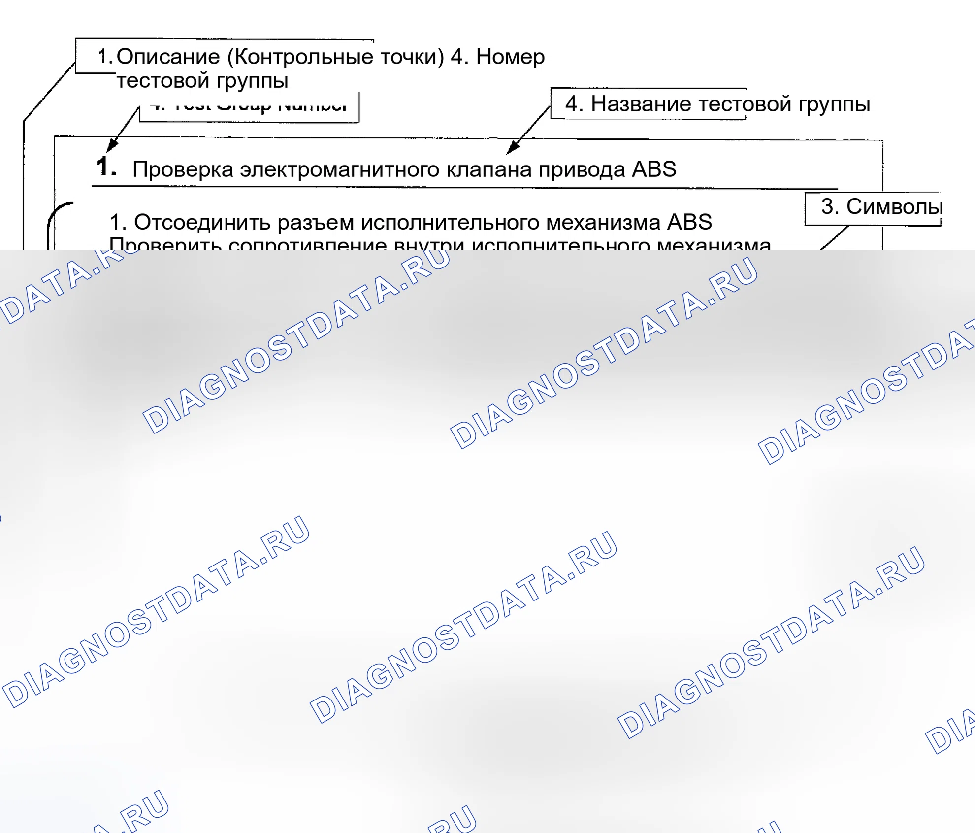 Рис. 5: КАК СЛЕДОВАТЬ ТЕСТОВЫМ ГРУППАМ В ДИАГНОСТИКЕ НЕИСПРАВНОСТЕЙ. Nissan Sentra B15