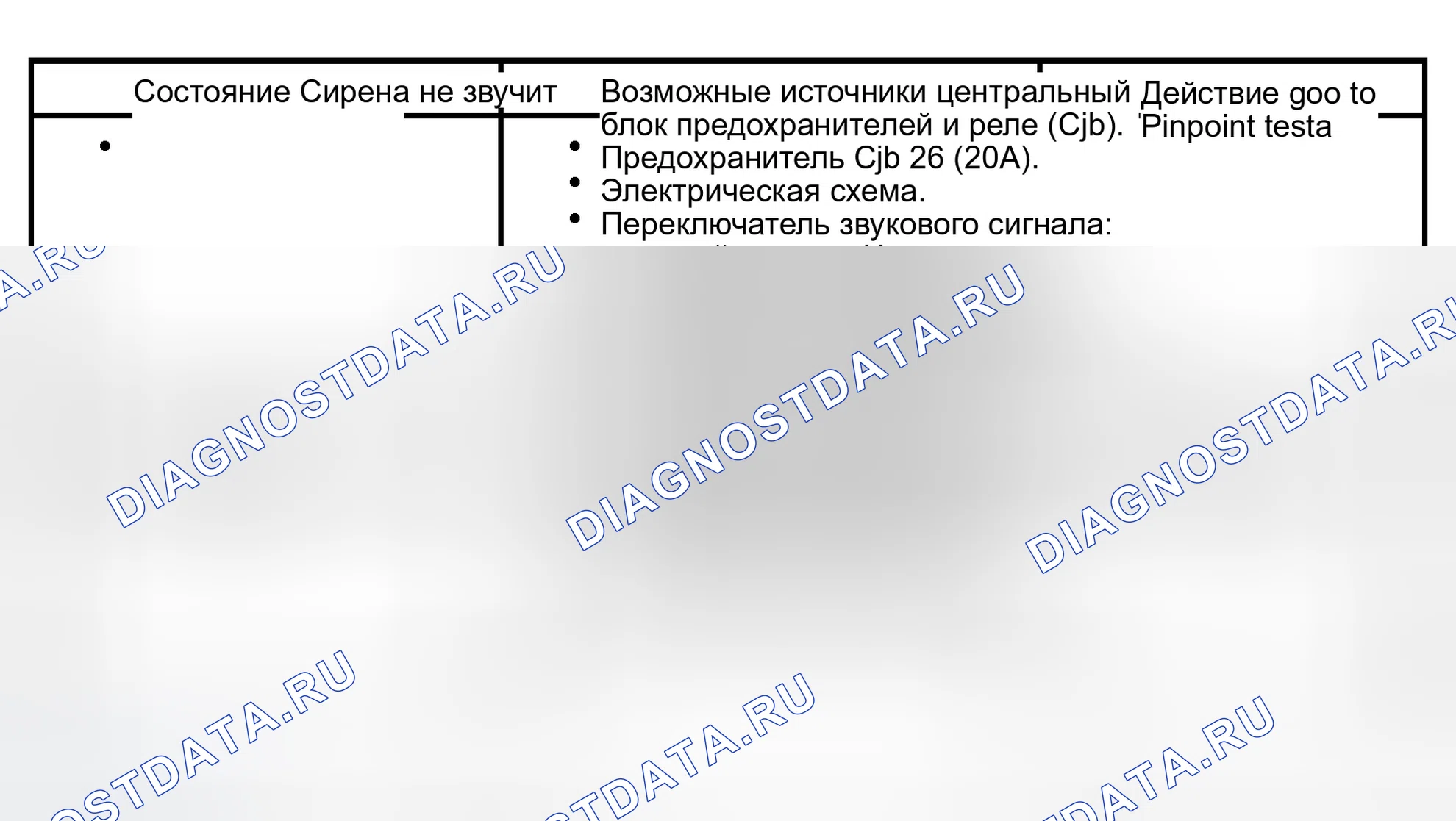 Рис. 14: Диаграмма симптомов. Ford Expedition II