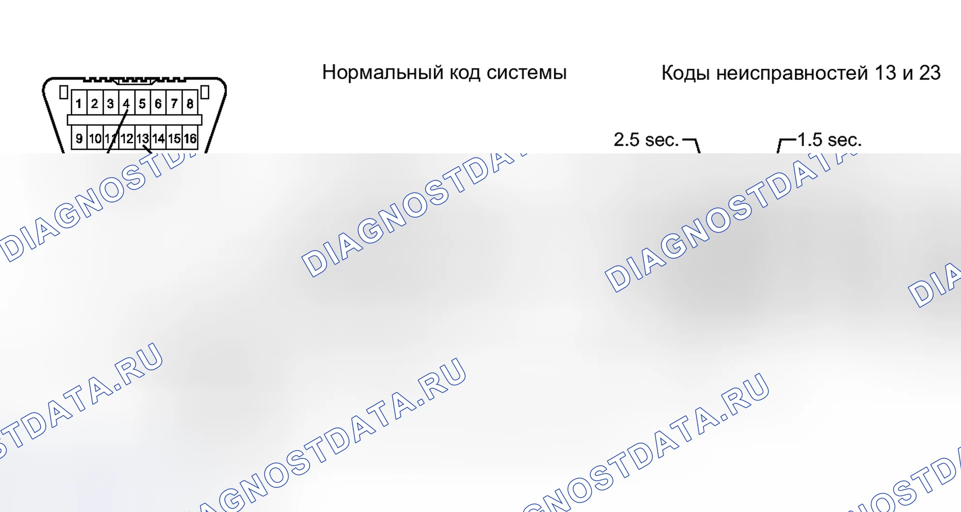 Рис. 16: ПРОВЕРКА/ОЧИСТКА расшифровка кода ошибки. Toyota Prius III рестайлинг
