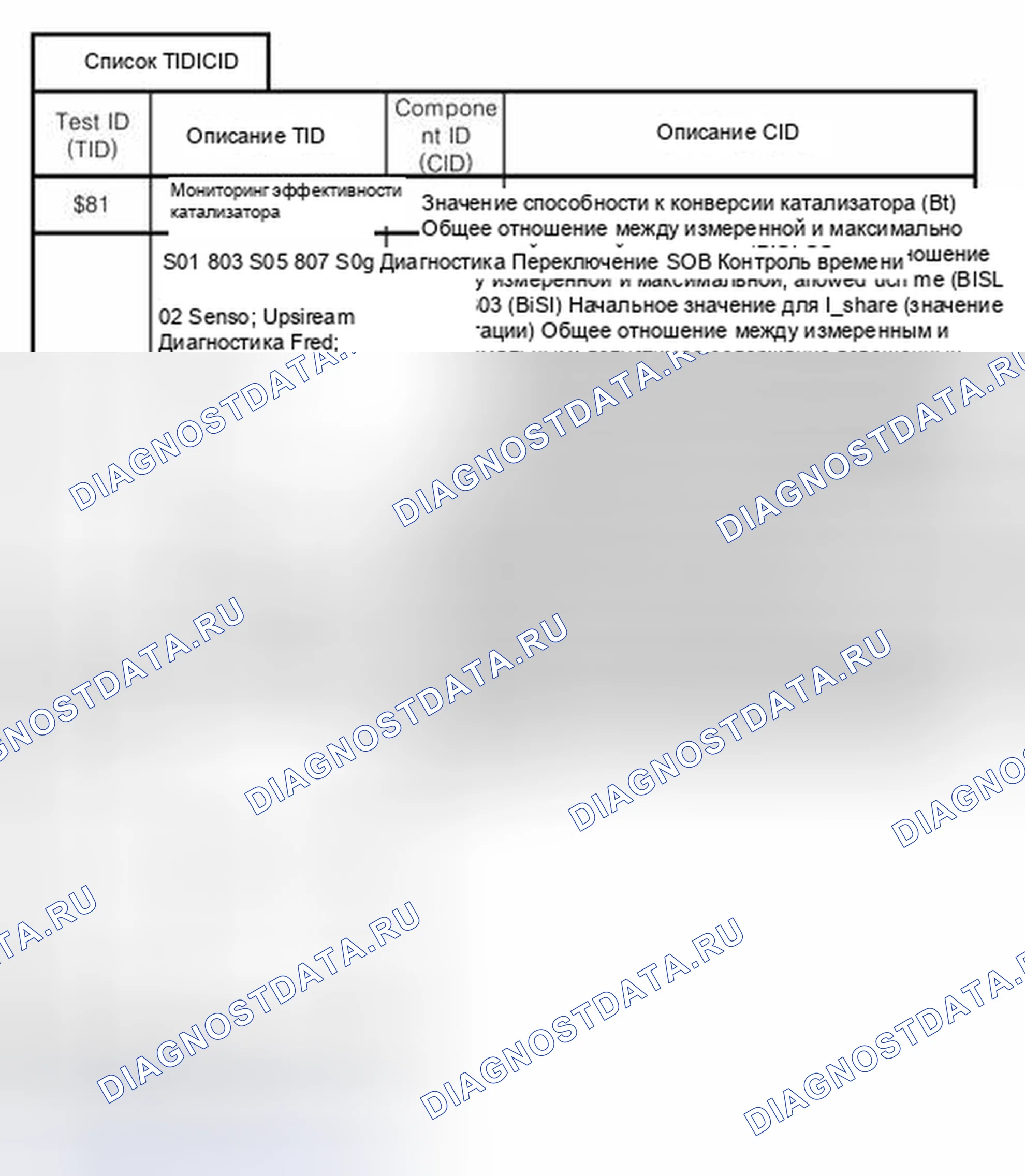 Рис. 66: РЕЖИМ $06 ДАННЫЕ ДЛЯ SIEMENS 663-4 ЦИЛИНДРА БЕЗ СЕНСОРА O2 ШИРОКОГО ДИАПАЗОНА. Hyundai Veracruz I