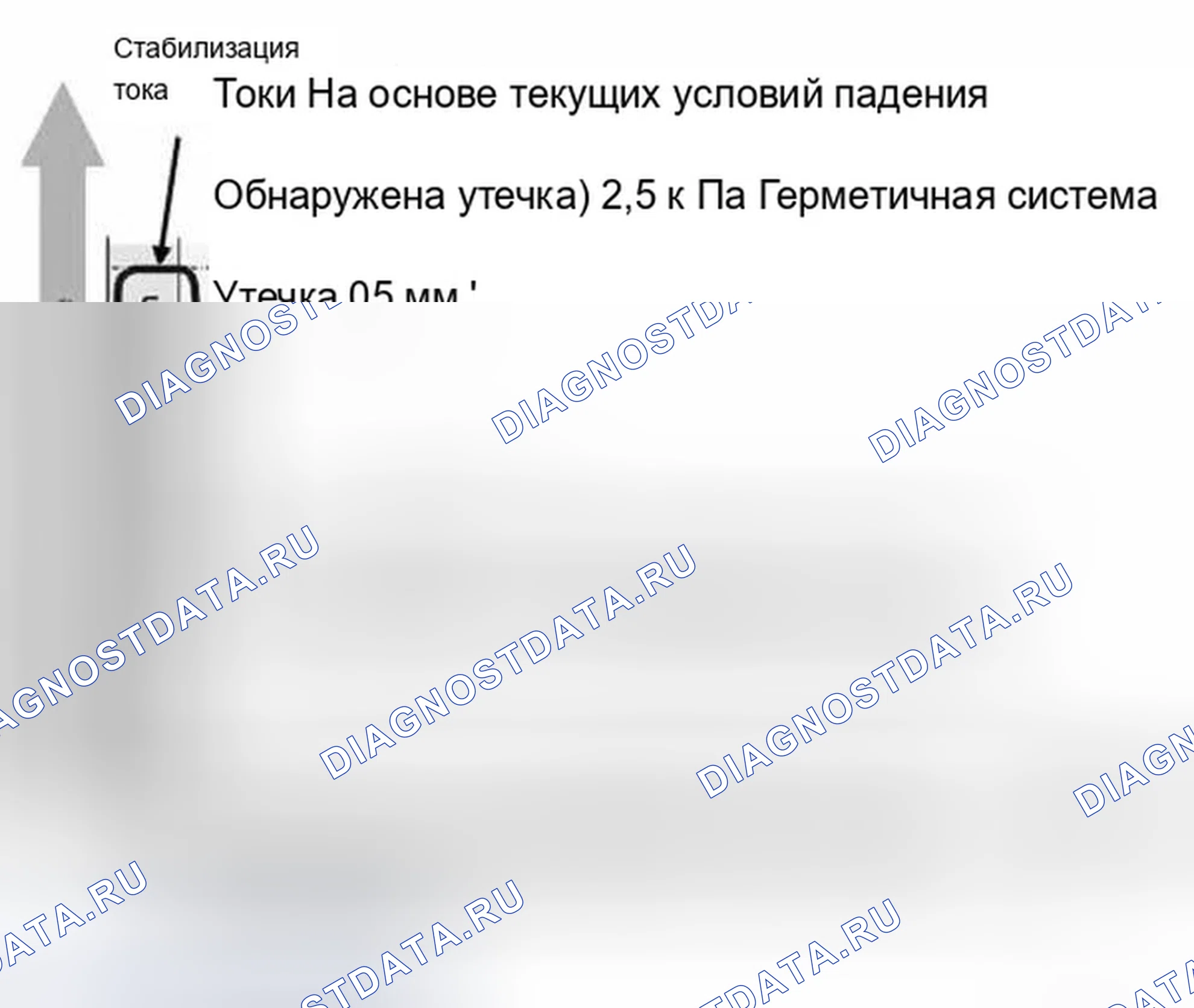 Рис. 1325: Результаты испытаний. BMW X5 E53 рестайлинг