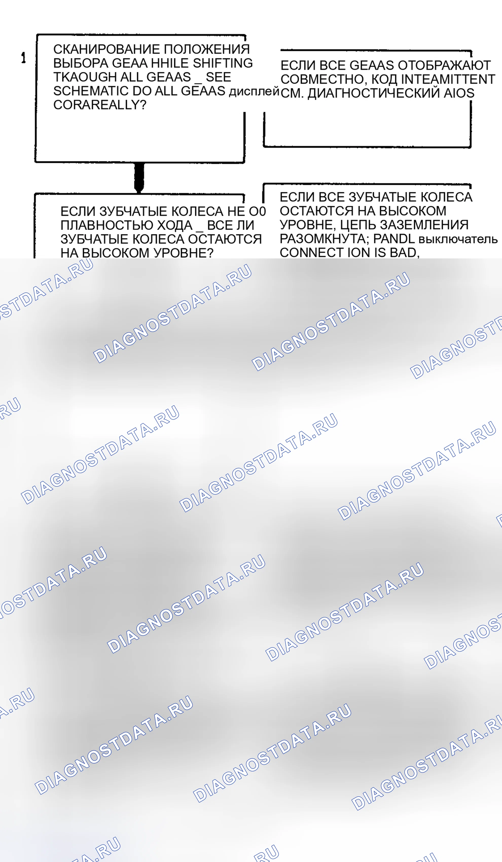 Рис. 131. Buick Park Avenue I