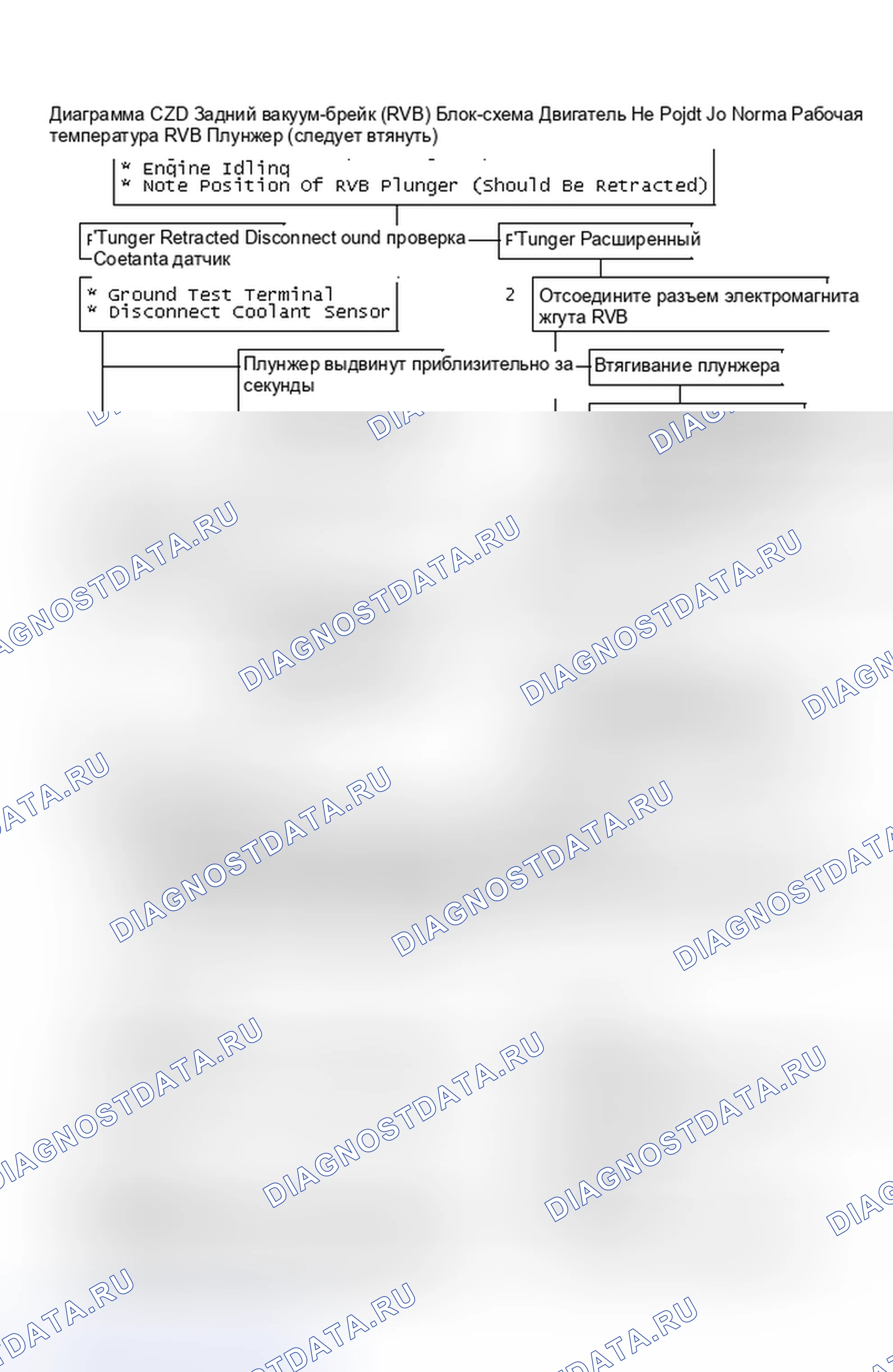 Рис. 431: Диаграмма C2D - Блок-схема заднего вакуумного разрыва (RVB) (5,0 л VIN Y). Pontiac Firebird III