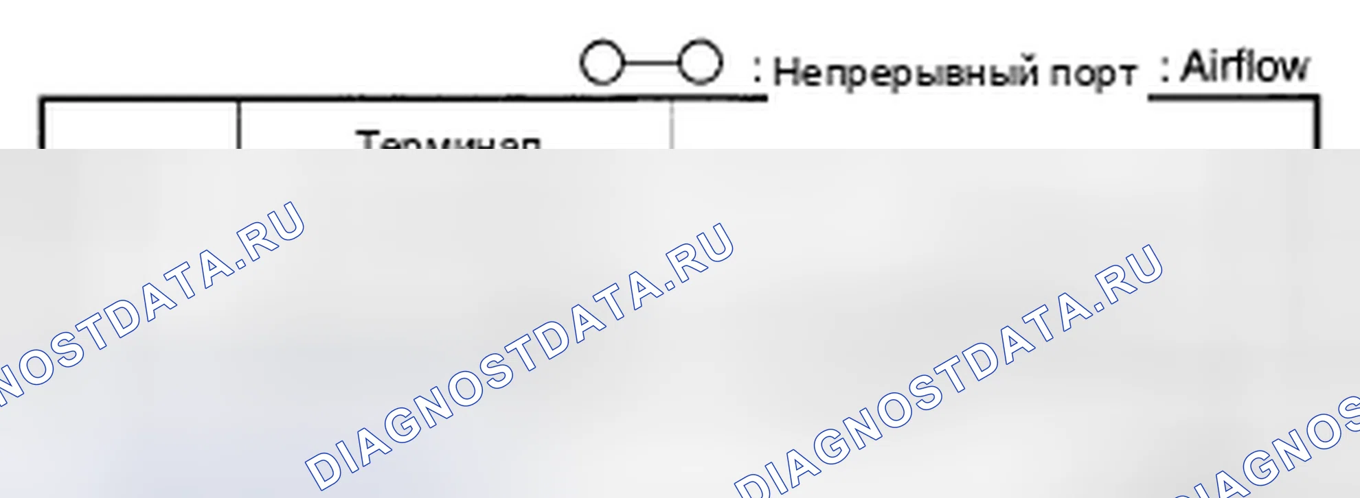 Рис. 295: ПРОВЕРКА СОЛЕНОИДНОГО КЛАПАНА С ПЕРЕМЕННЫМ ПАДЕНИЕМ [Lf, L3]. Honda CR-V IV