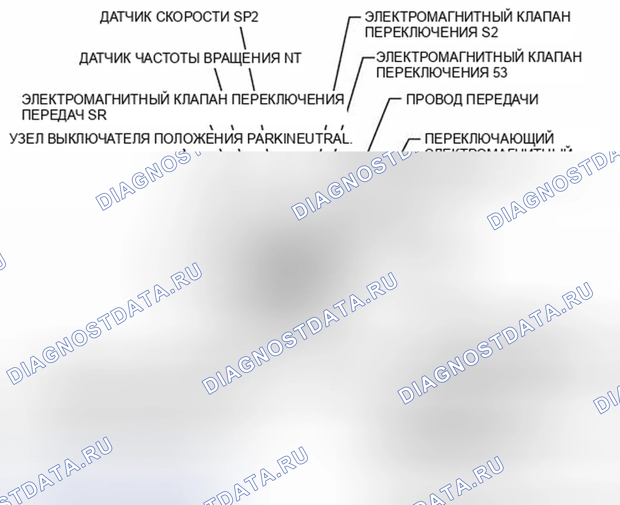 Рис. 13: ИЛЛЮСТРАЦИЯ. Honda Accord VII