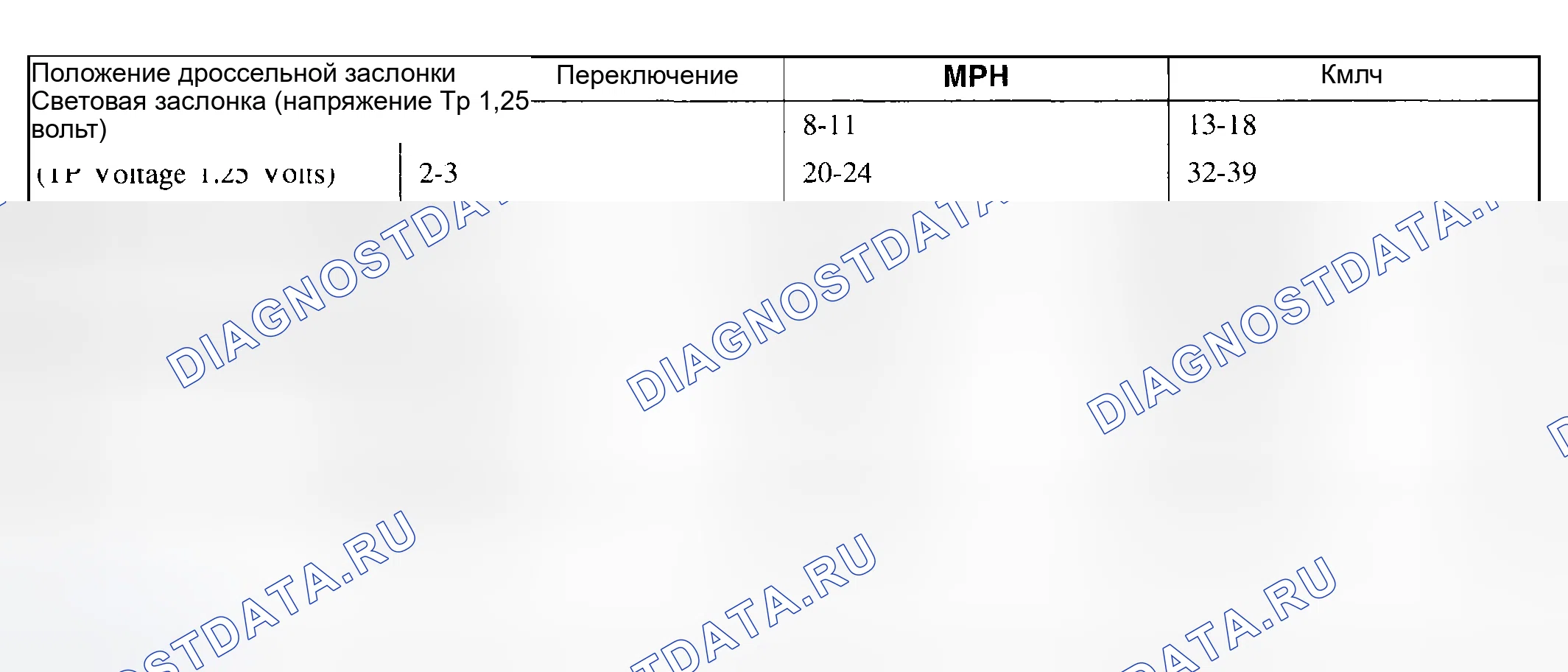 Рис. 283: Скорости переключения передач 4r70w Передаточное отношение оси 2.73: 1. Mazda Flair II