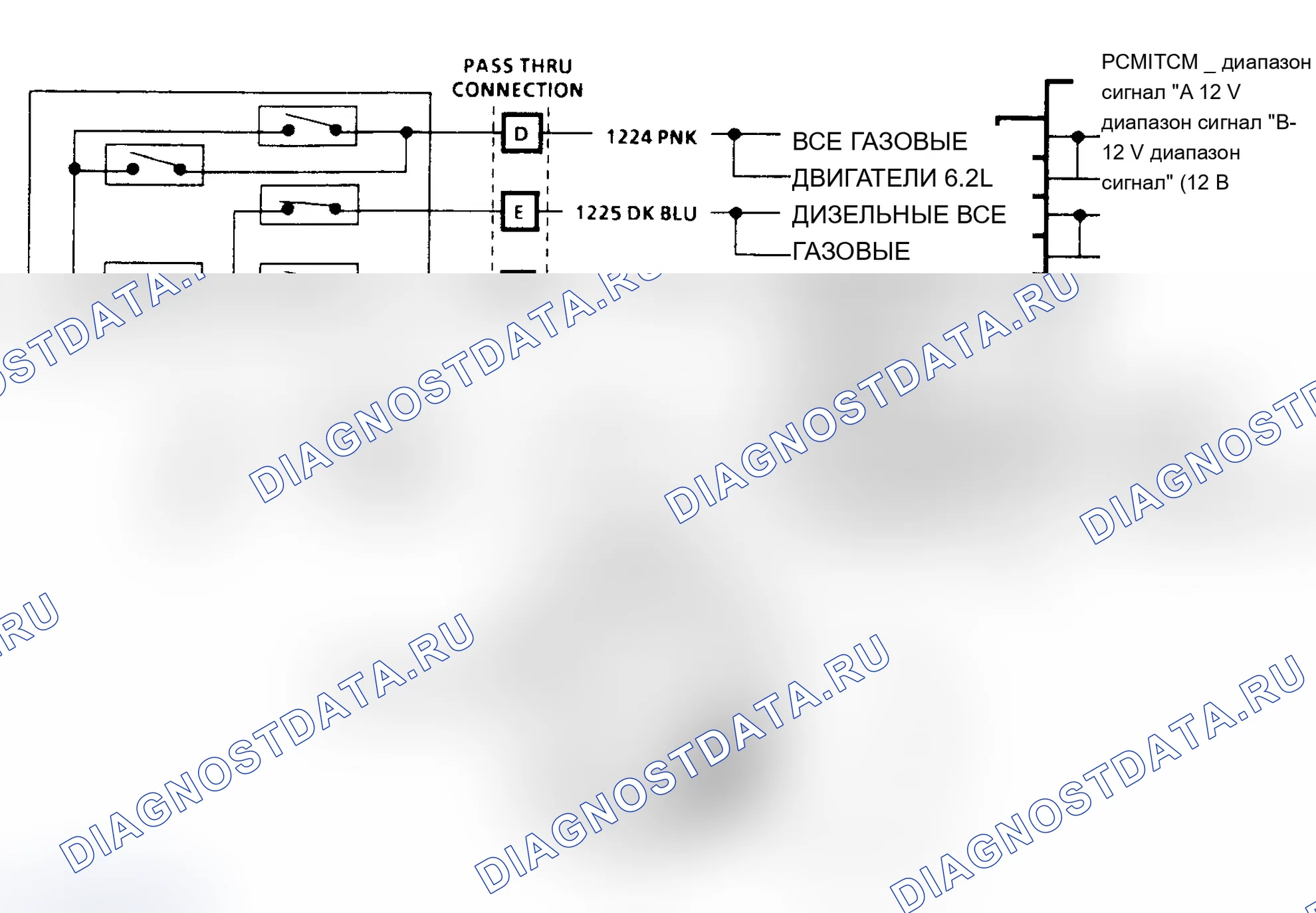 Рис. 352: CODE 68, OVERDRIVE RATIO ERROR - LT. ГРУЗОВИК. Chevrolet Lumina APV I
