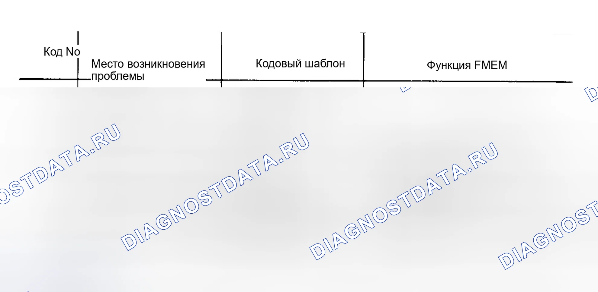 Рис. 7: Карта идентификации кода неисправности - транспортные средства, не оборудованные контрольная лампа неисправности (проверить двигатель). Ford Festiva I