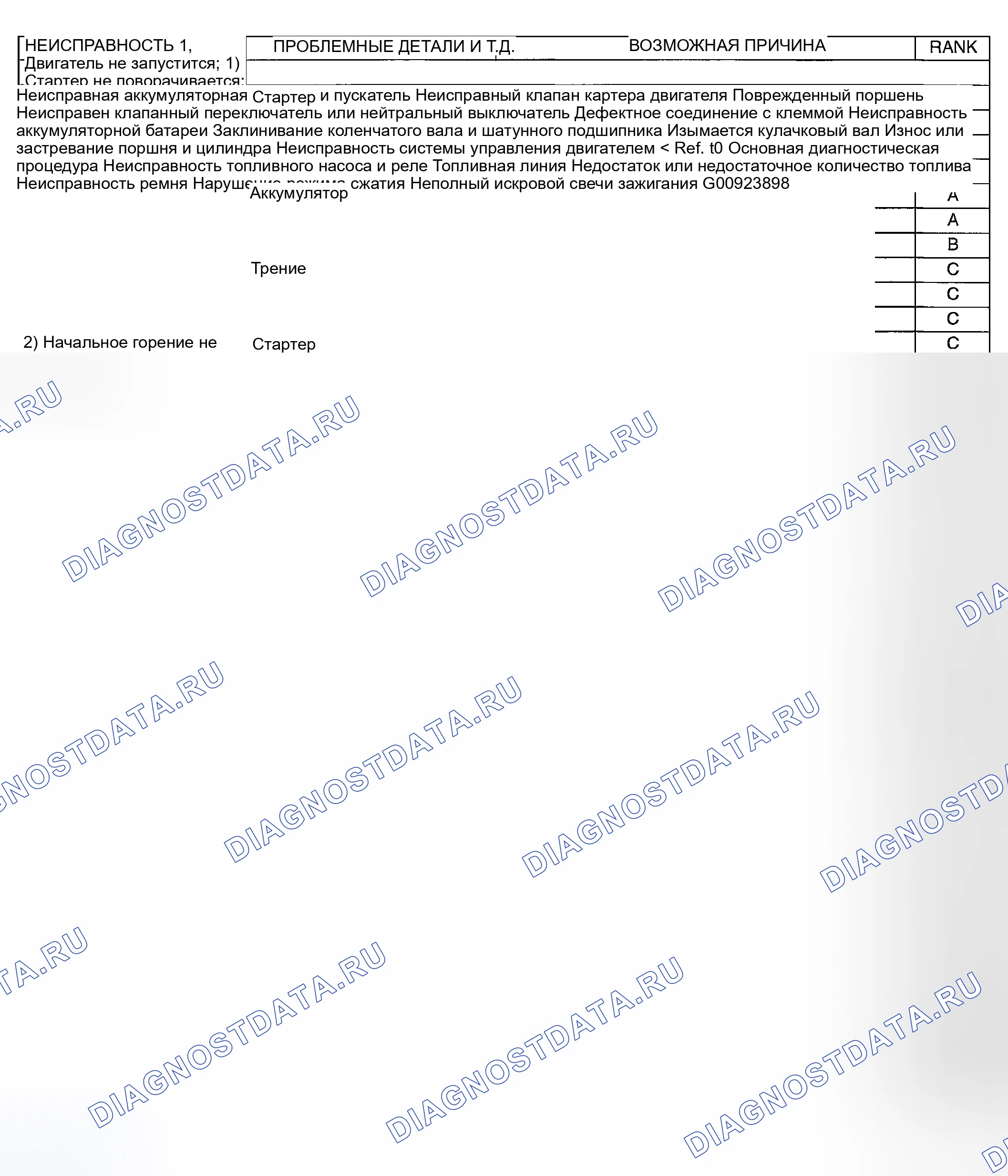 Рис. 483: ПРОВЕРКА механической части двигателя. Hyundai Creta II