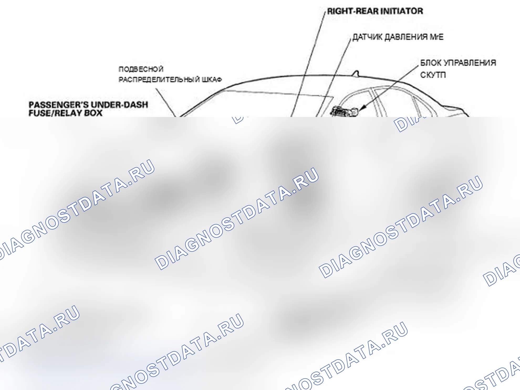 Рис. 1: Указатель расположения компонентов. Acura RL II