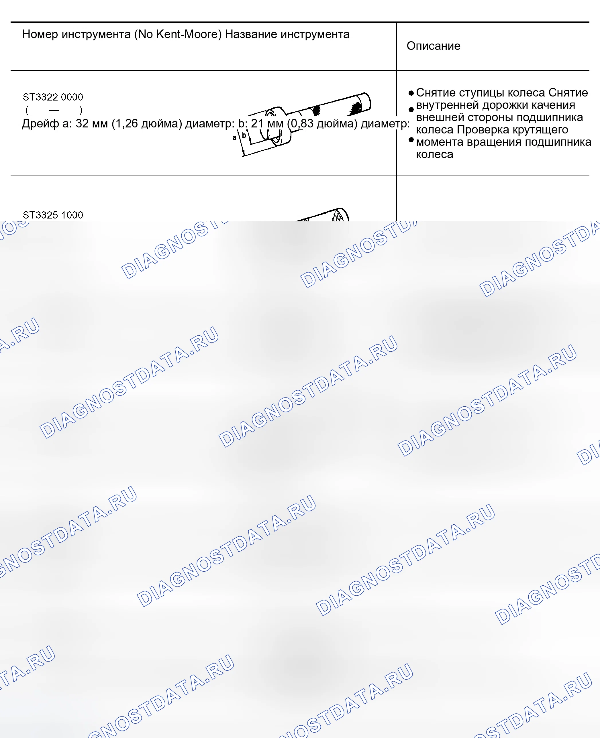 Рис. 214: Специальные сервисные инструменты (SST). Infiniti G35 III