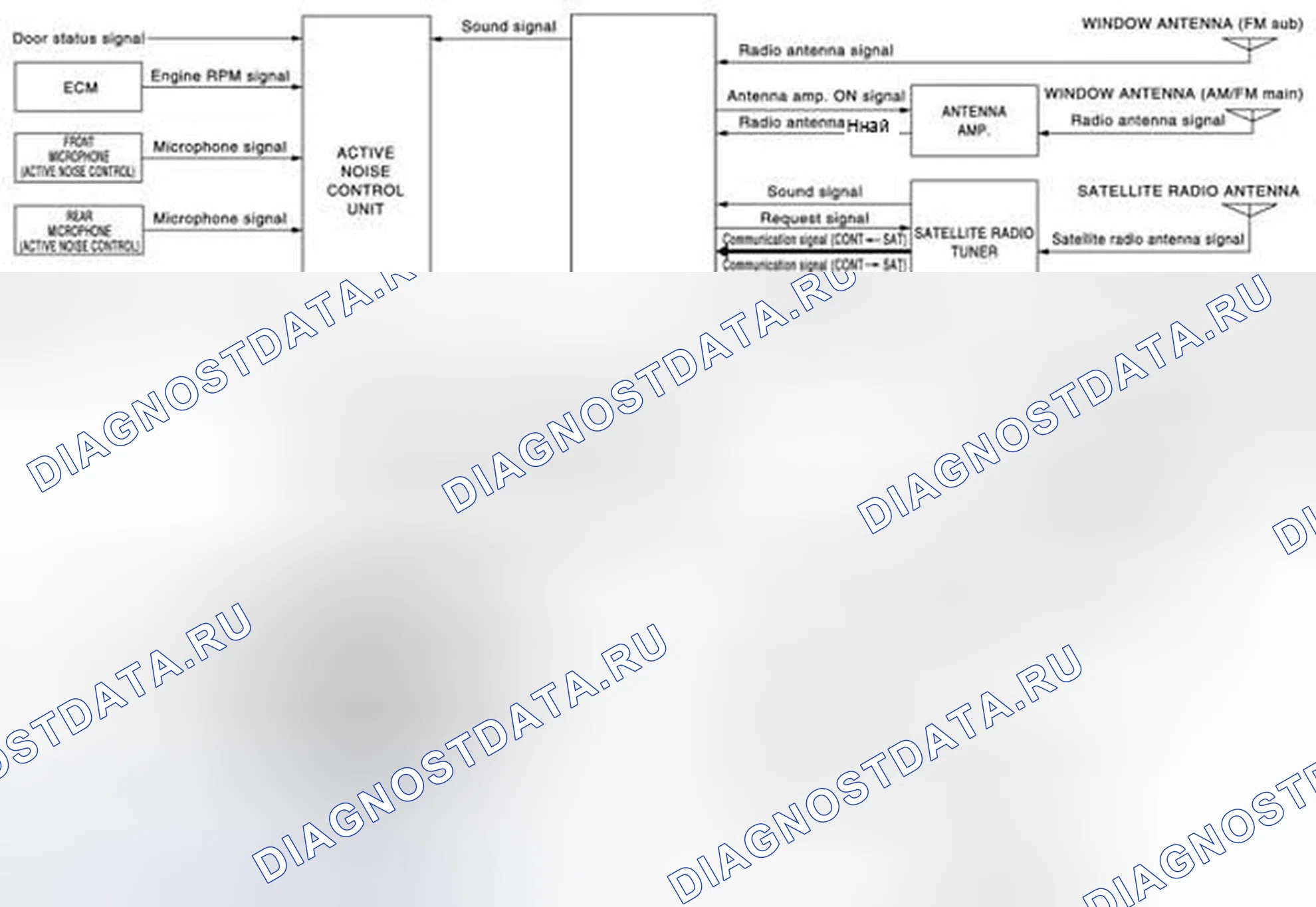 Рис. 1: MULTI Av система: Схема системы. Infiniti M37 IV