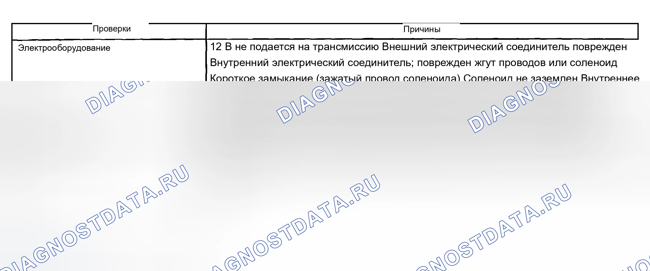 Рис. 610: Шудер сцепления гидротрансформатора (муфта блокировки гидротрансформатора). Chevrolet Chevy Express H2500 