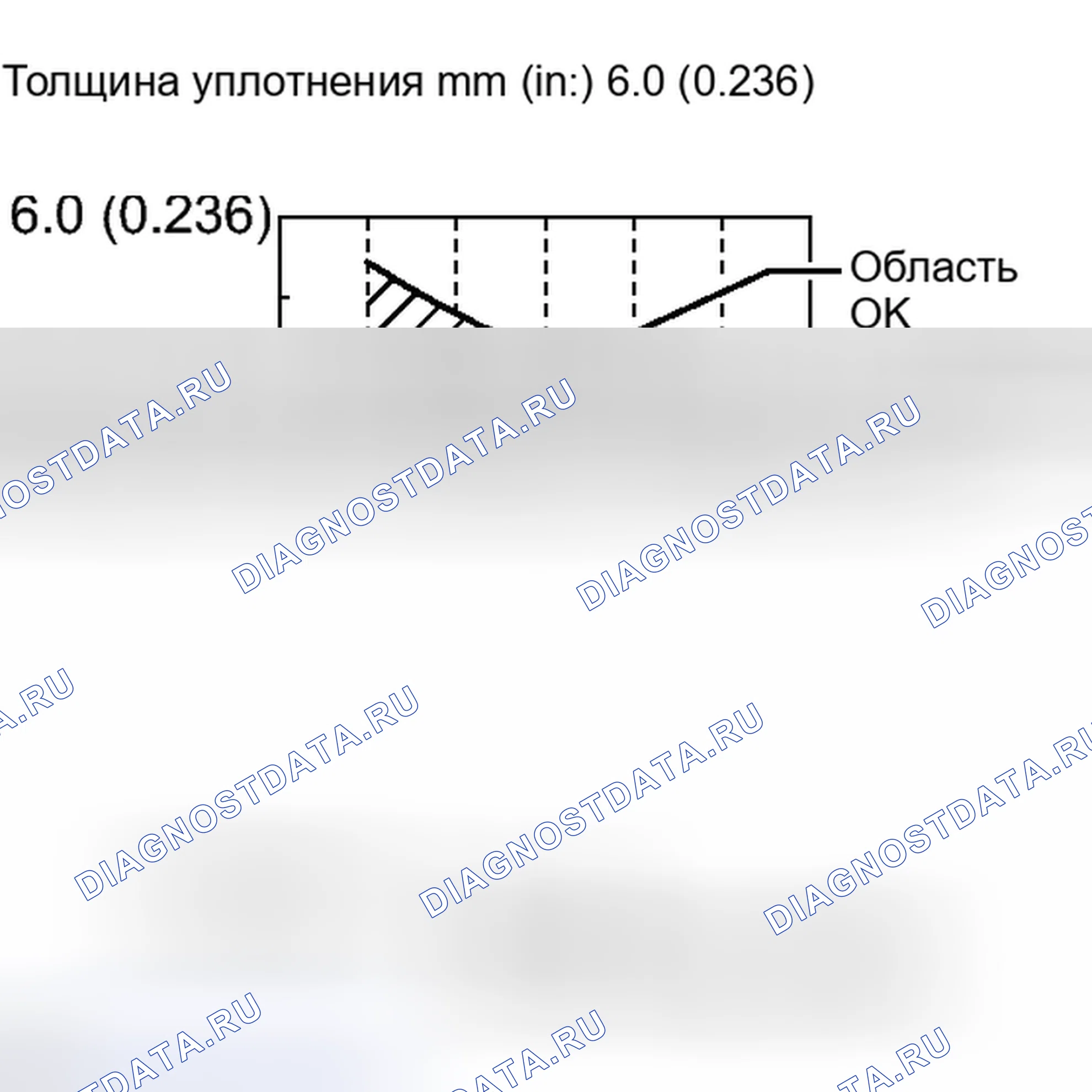 Рис. 99. Toyota Land Cruiser 200 рестайлинг